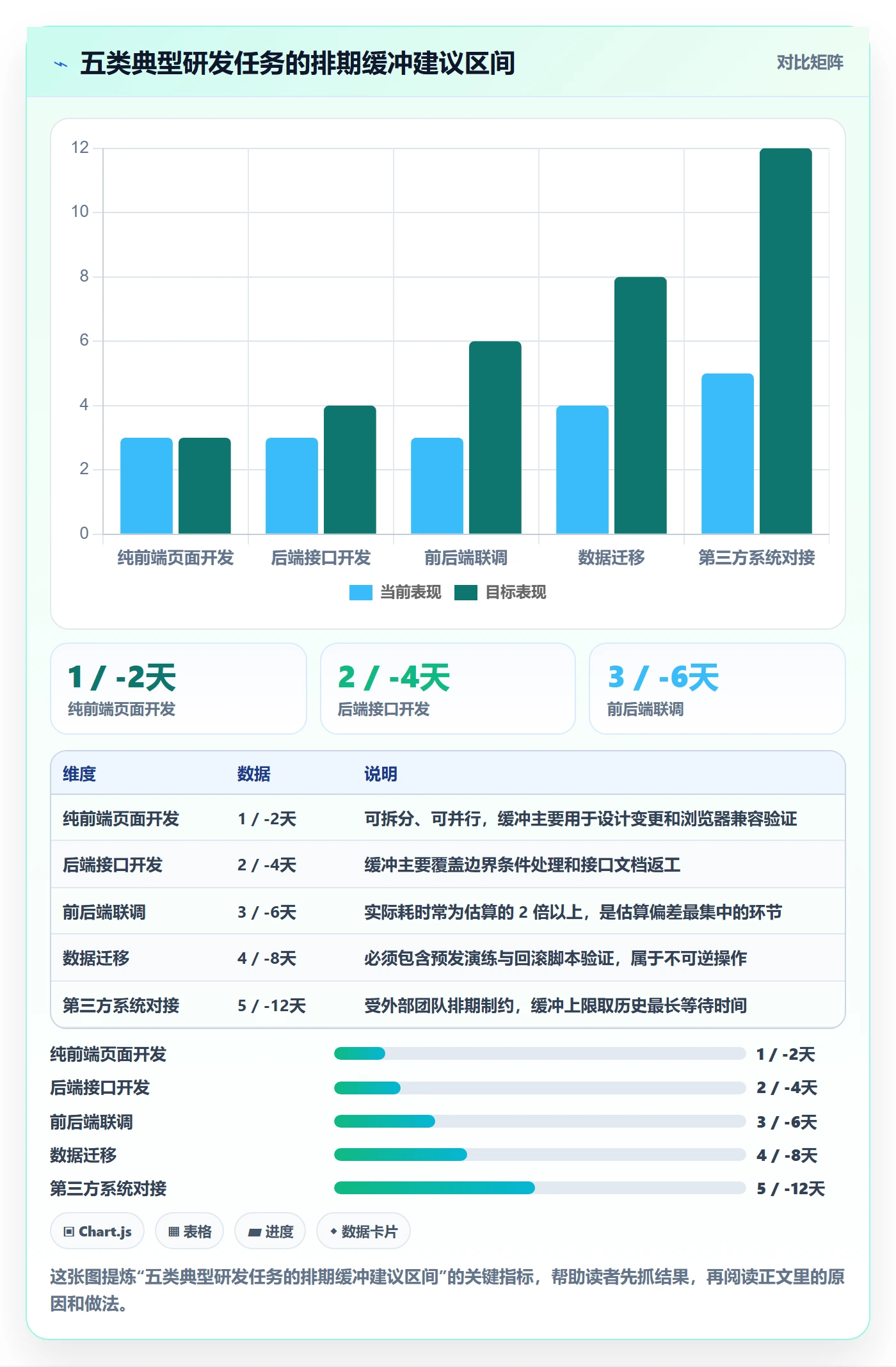 项目规划计划版本教程：研发团队风险控制，避坑指南