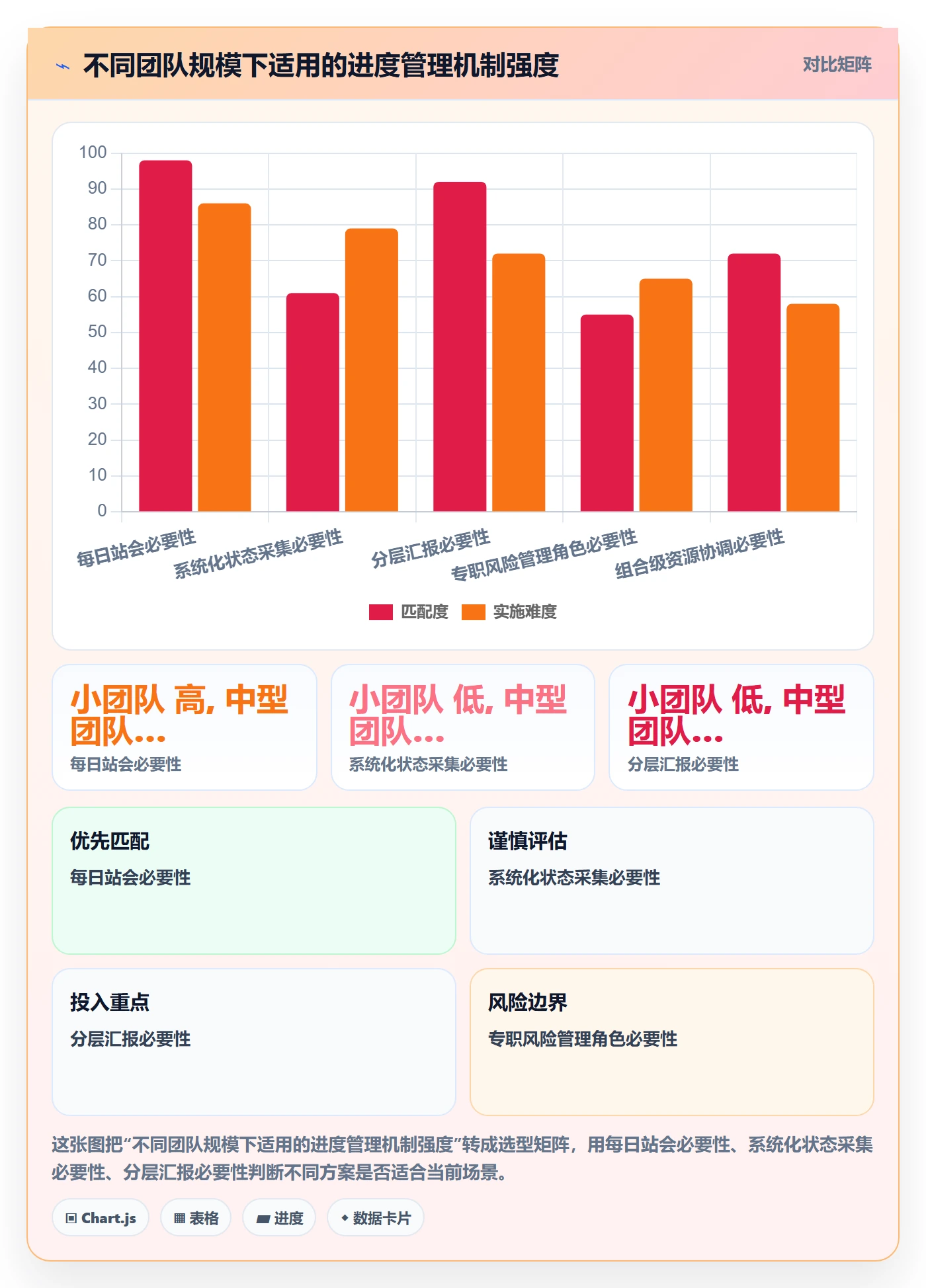 实际进度管理指南:产品经理如何做好进度管理,风险控制全流程