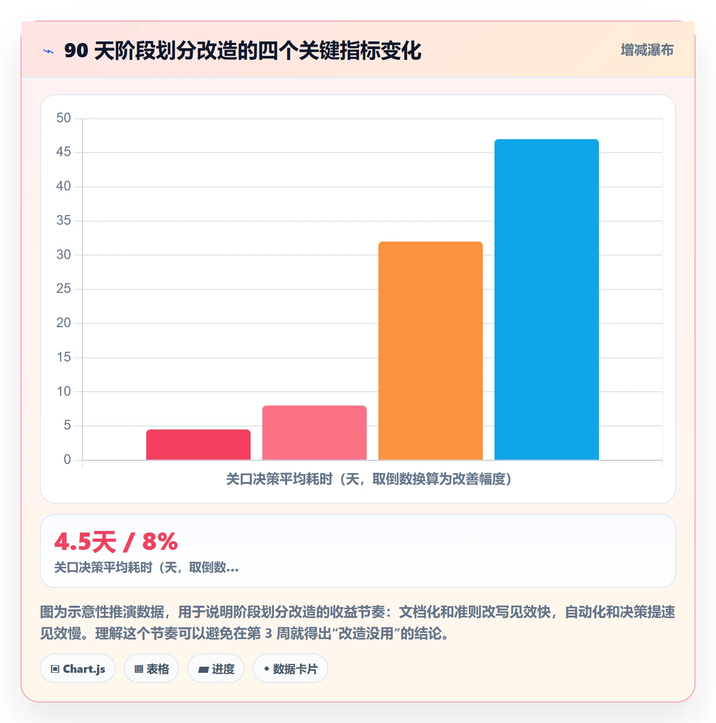 阶段划分怎么做?项目经理流程优化:项目阶段从0到1