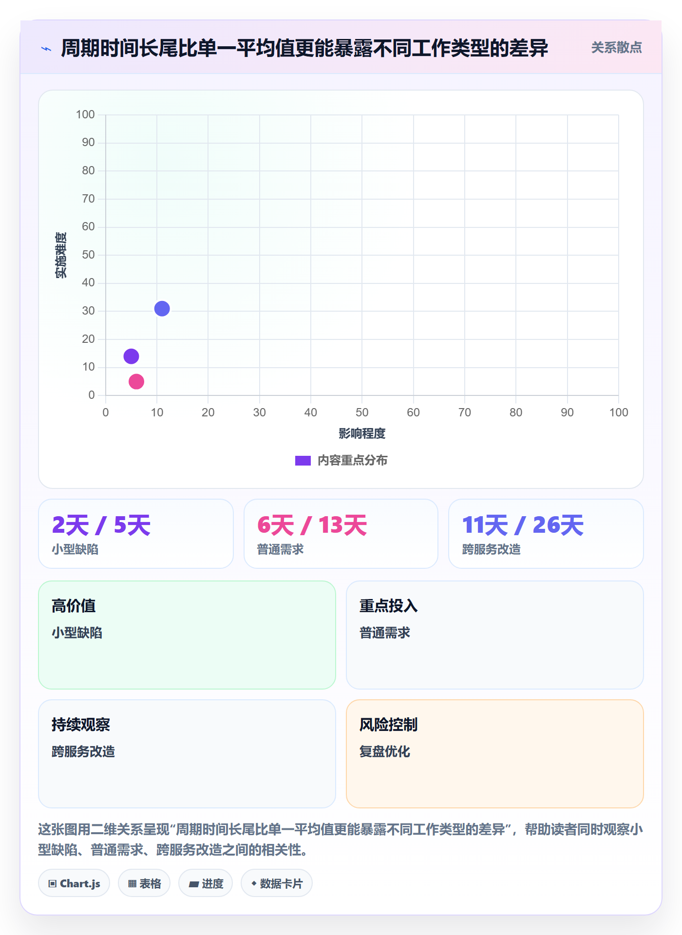Sprint实操方法:研发团队提升敏捷项目效率的数据分析方法与模板