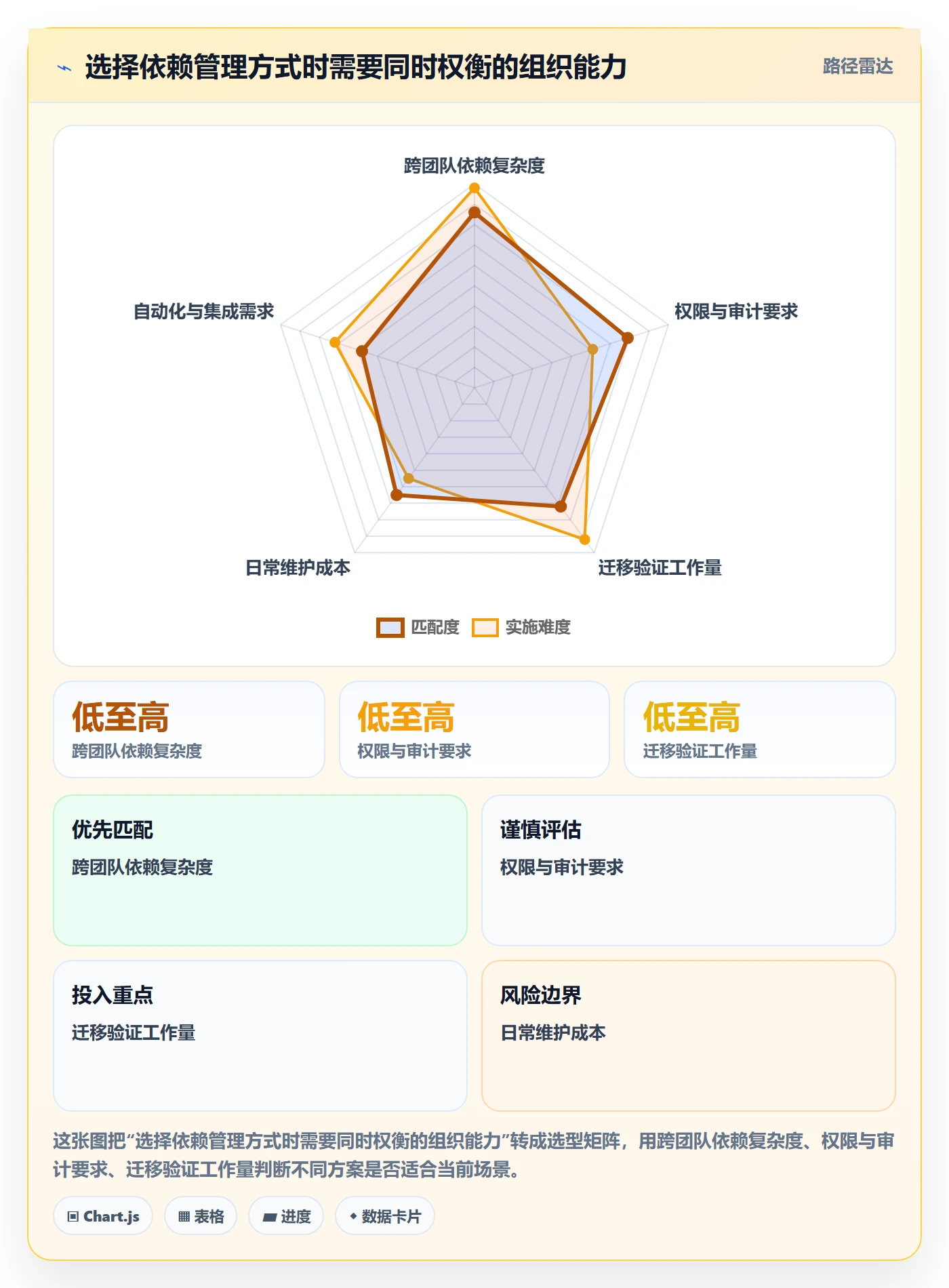 甘特图如何做好依赖关系？研发团队实操方法与操作步骤