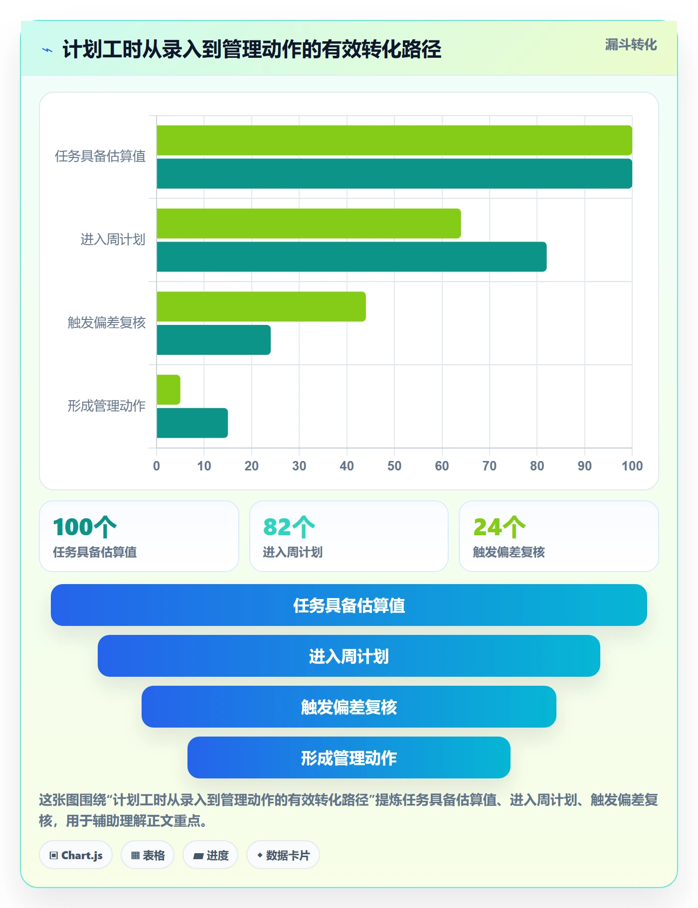 计划工时落地方案：管理层开展工时管理的流程优化案例解析