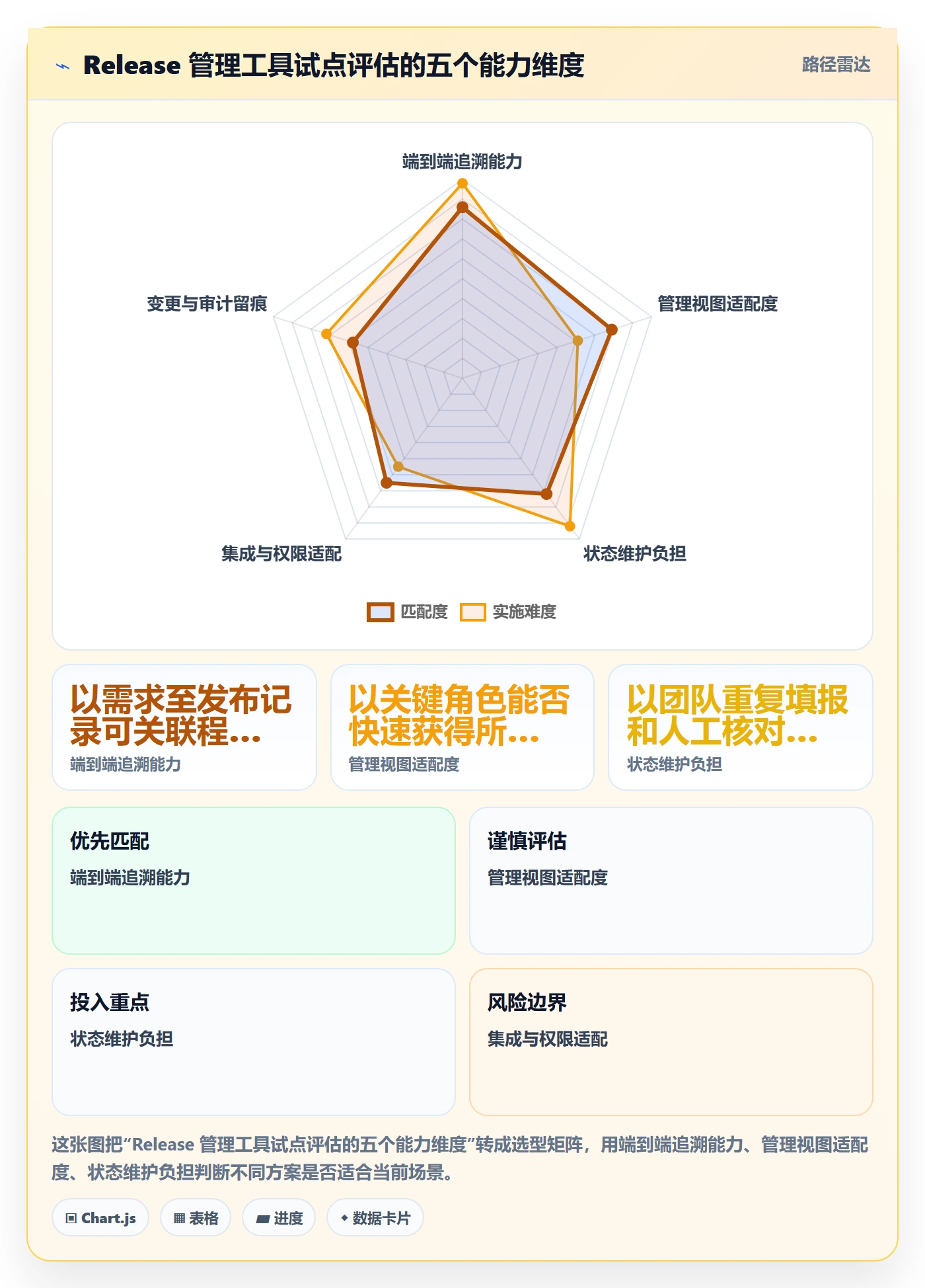 Release落地方案:管理层开展版本管理的效率提升案例解析