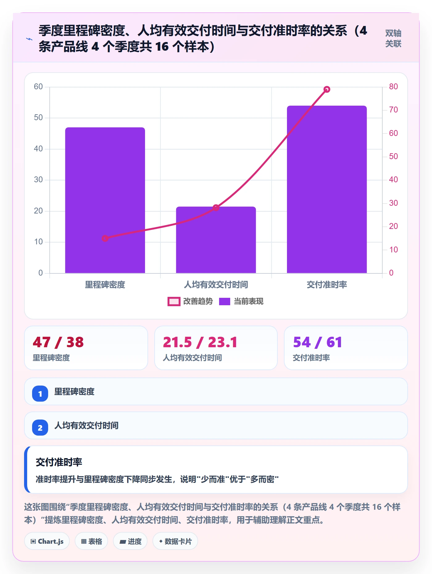 里程碑里程碑全流程:项目成员效率提升与一文讲清