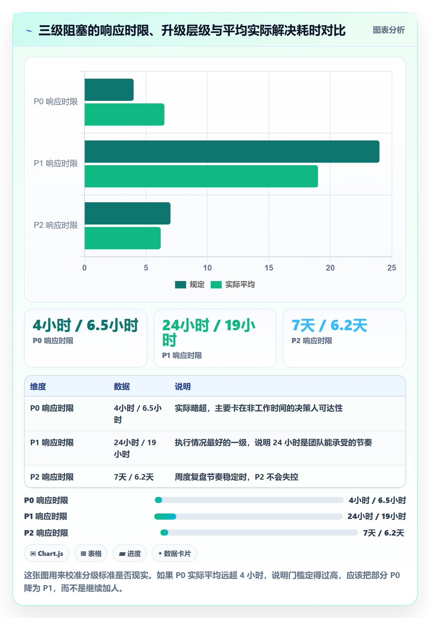 任务执行阻塞教程：项目负责人流程优化，避坑指南