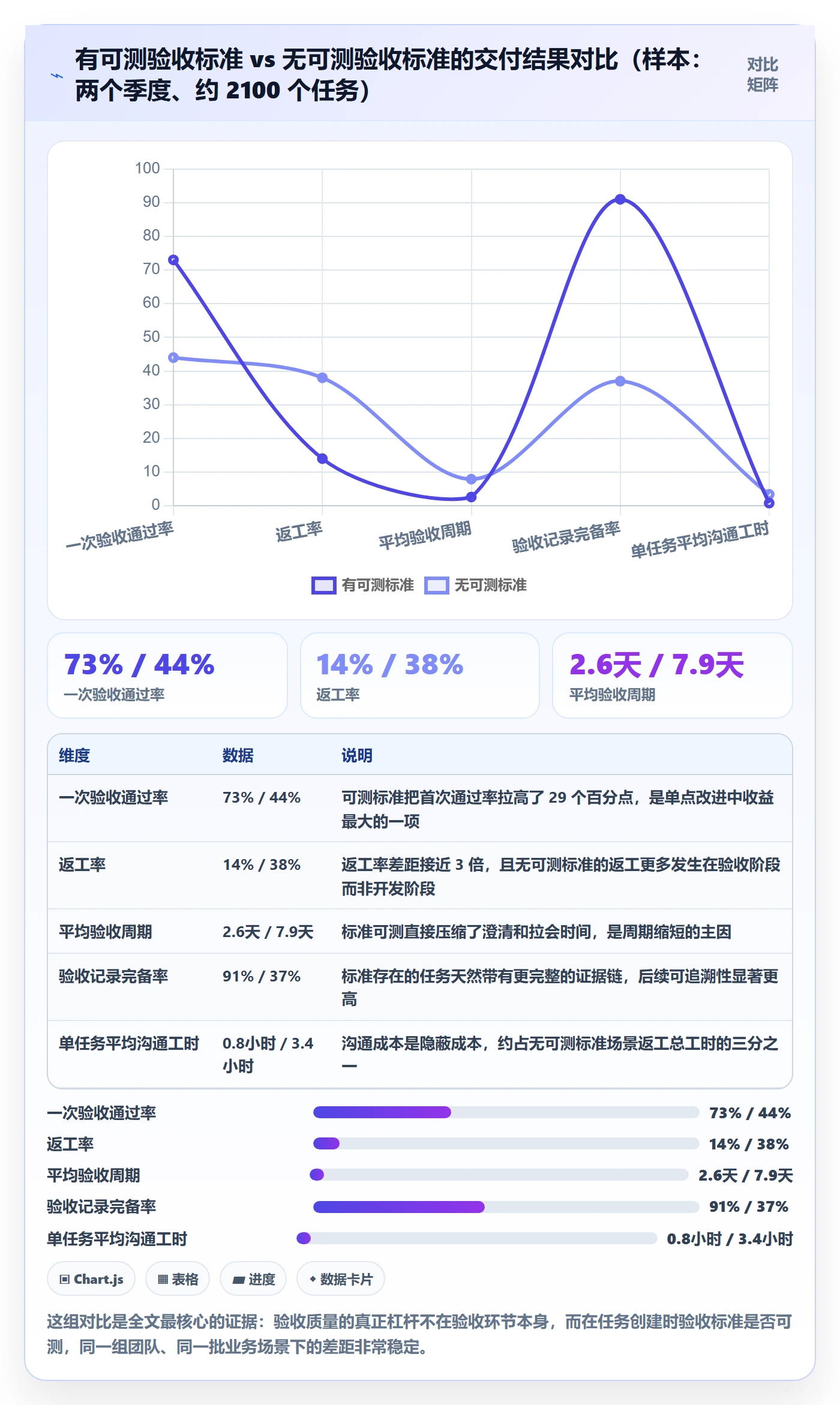 任务验收验收全流程:PMO数据分析与一文讲清