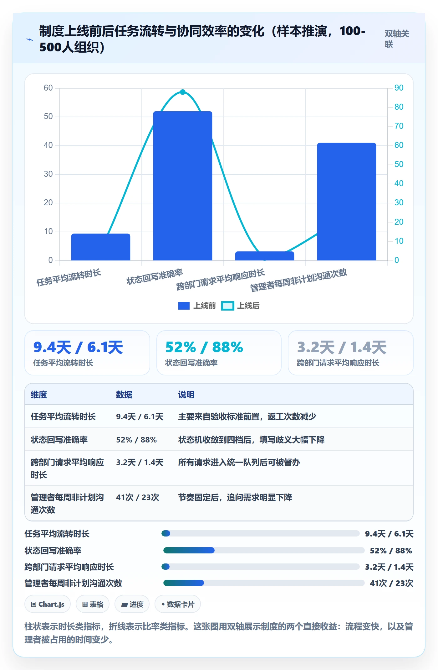 完成实操方法：管理层提升任务执行效率的制度设计方法与模板