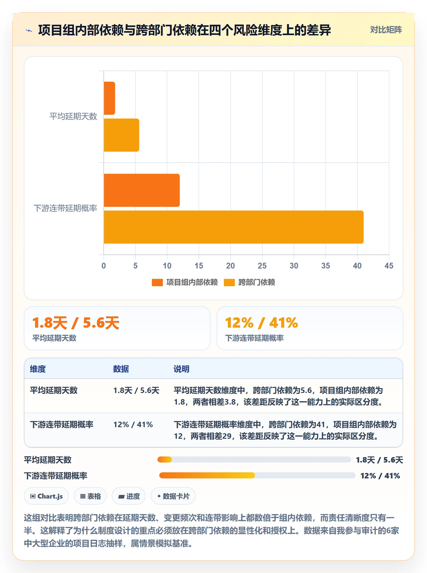 前置任务流程与规范:项目负责人任务依赖制度设计关键指标