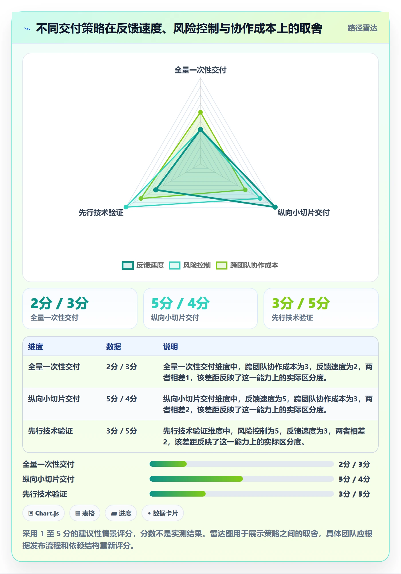 敏捷项目Feature教程:产品经理风险控制,避坑指南