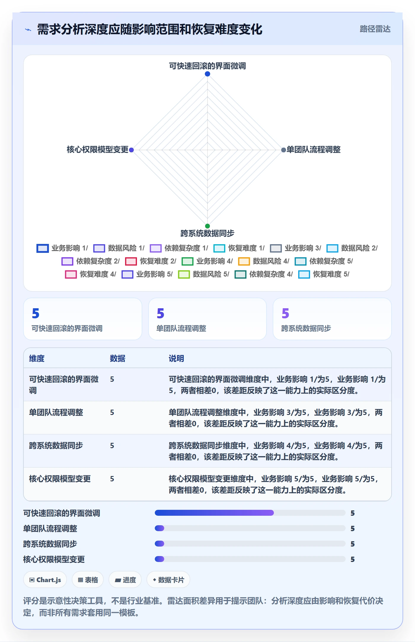 需求管理如何做好需求分析?研发团队风险控制与操作步骤