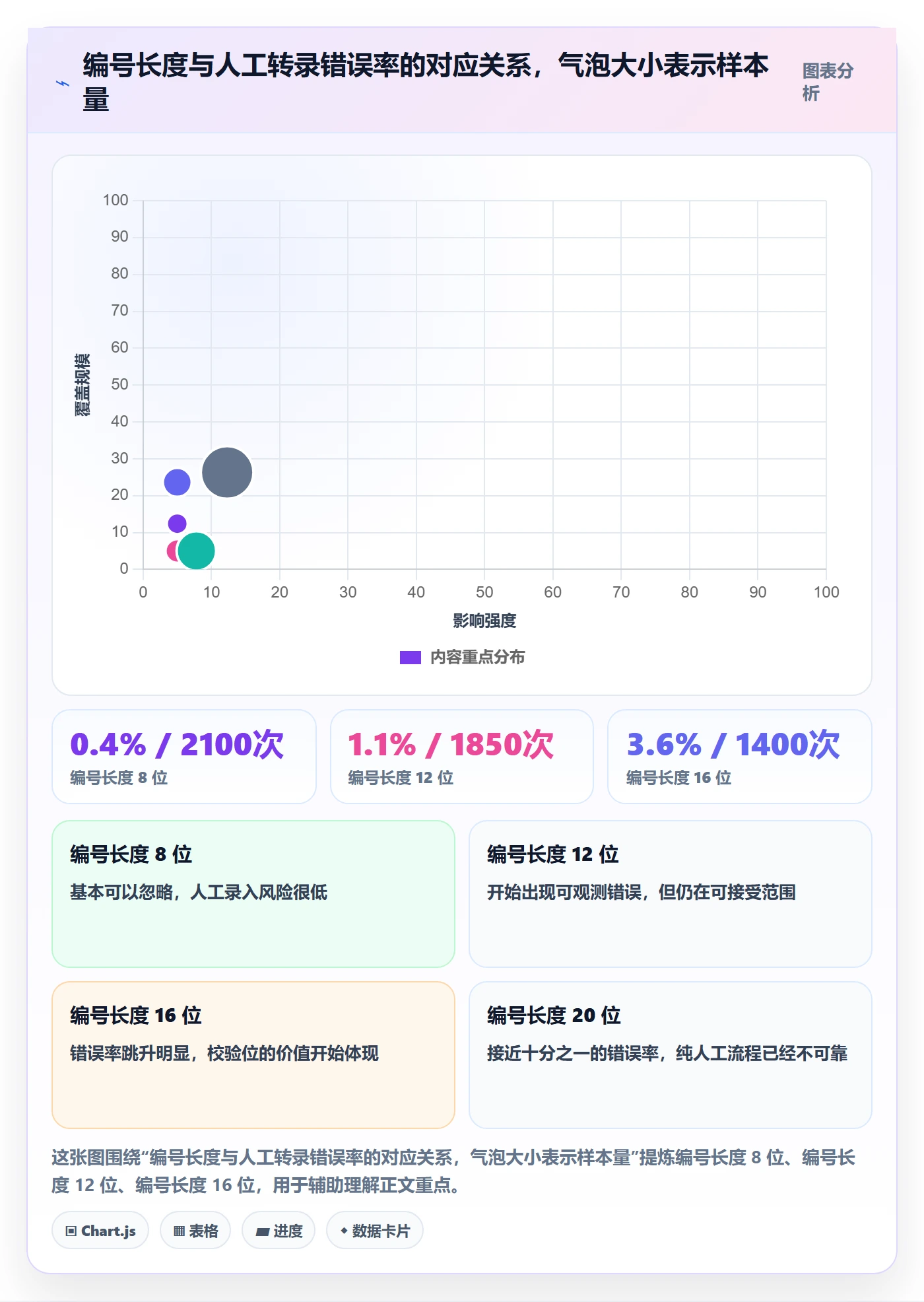 项目立项项目编号教程:实施团队入门指南,避坑指南