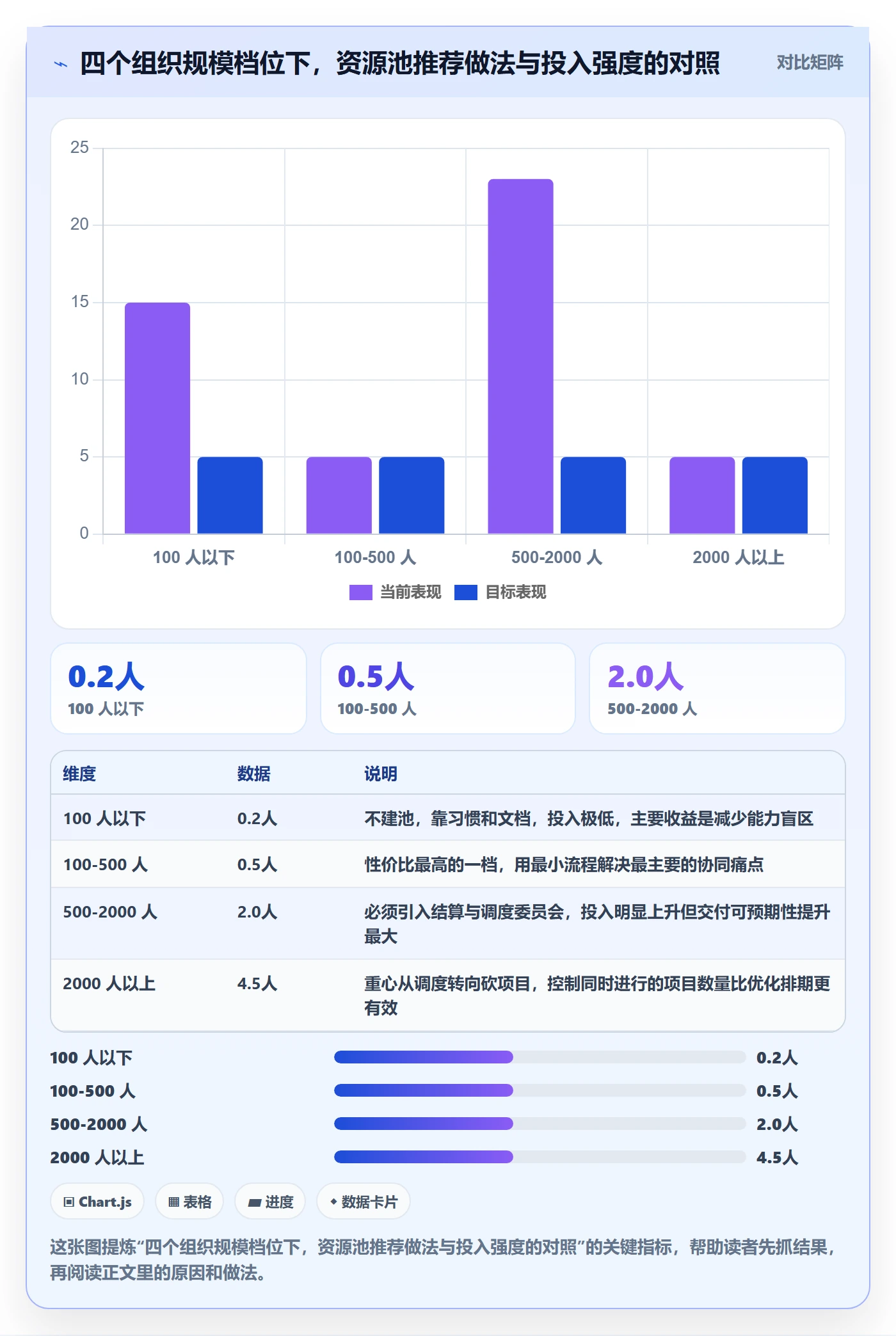 资源池怎么做？跨部门团队协同管理：资源管理从0到1