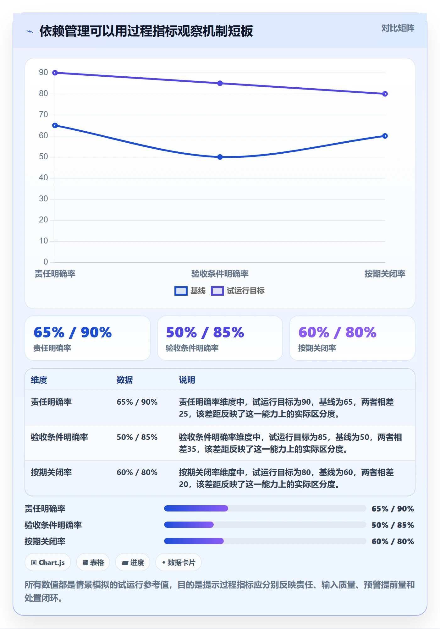 依赖关系管理方法大全:企业管理者甘特图风险控制落地清单