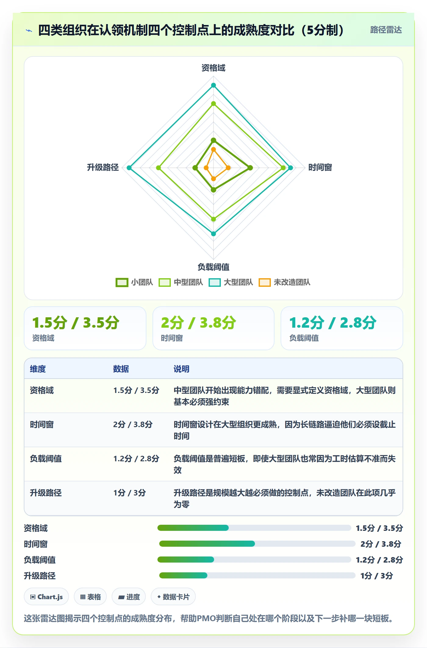 任务分派如何做好认领?PMO风险控制与操作步骤