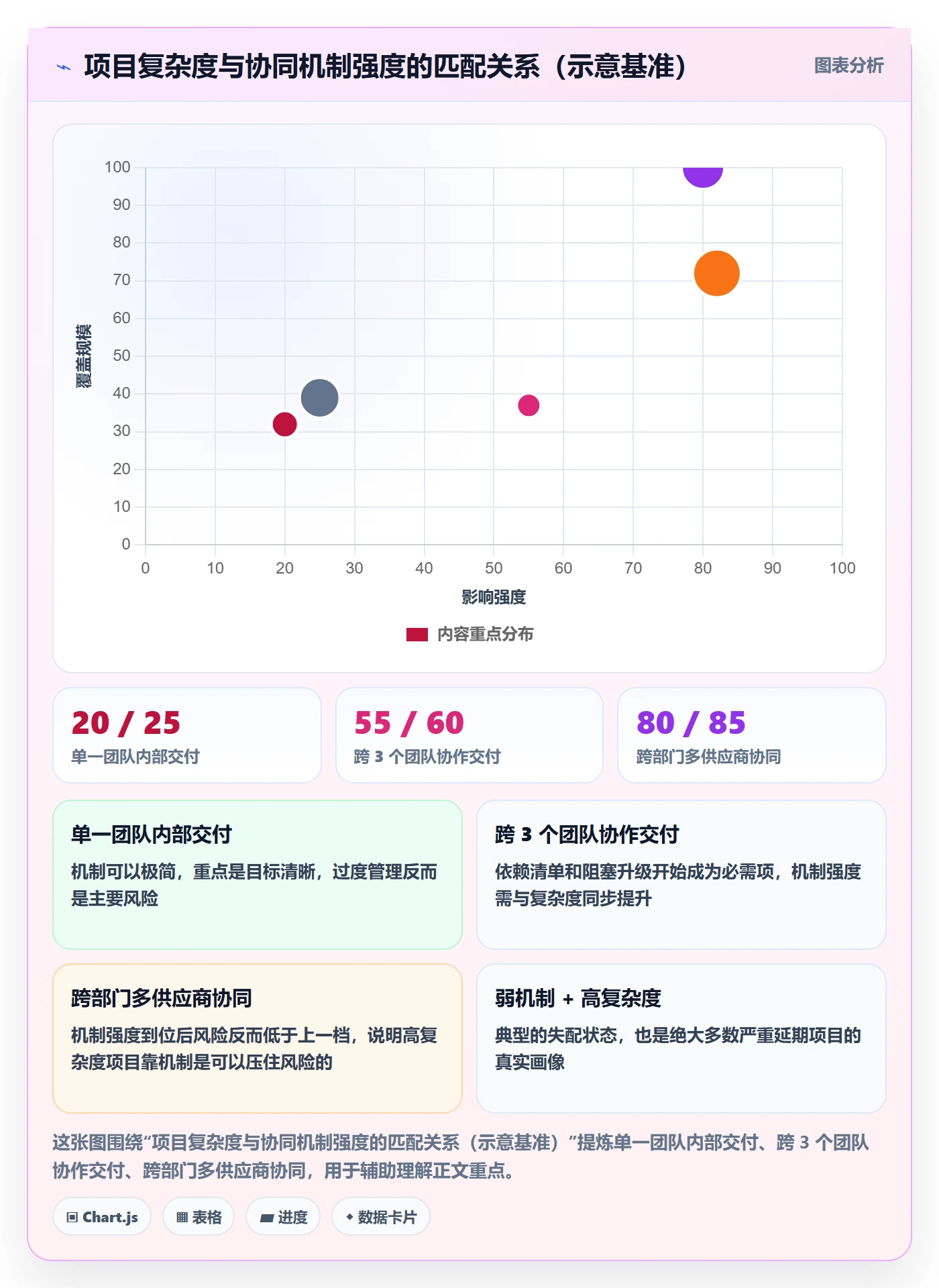 项目目标如何做好目标进度?项目负责人协同管理与操作步骤