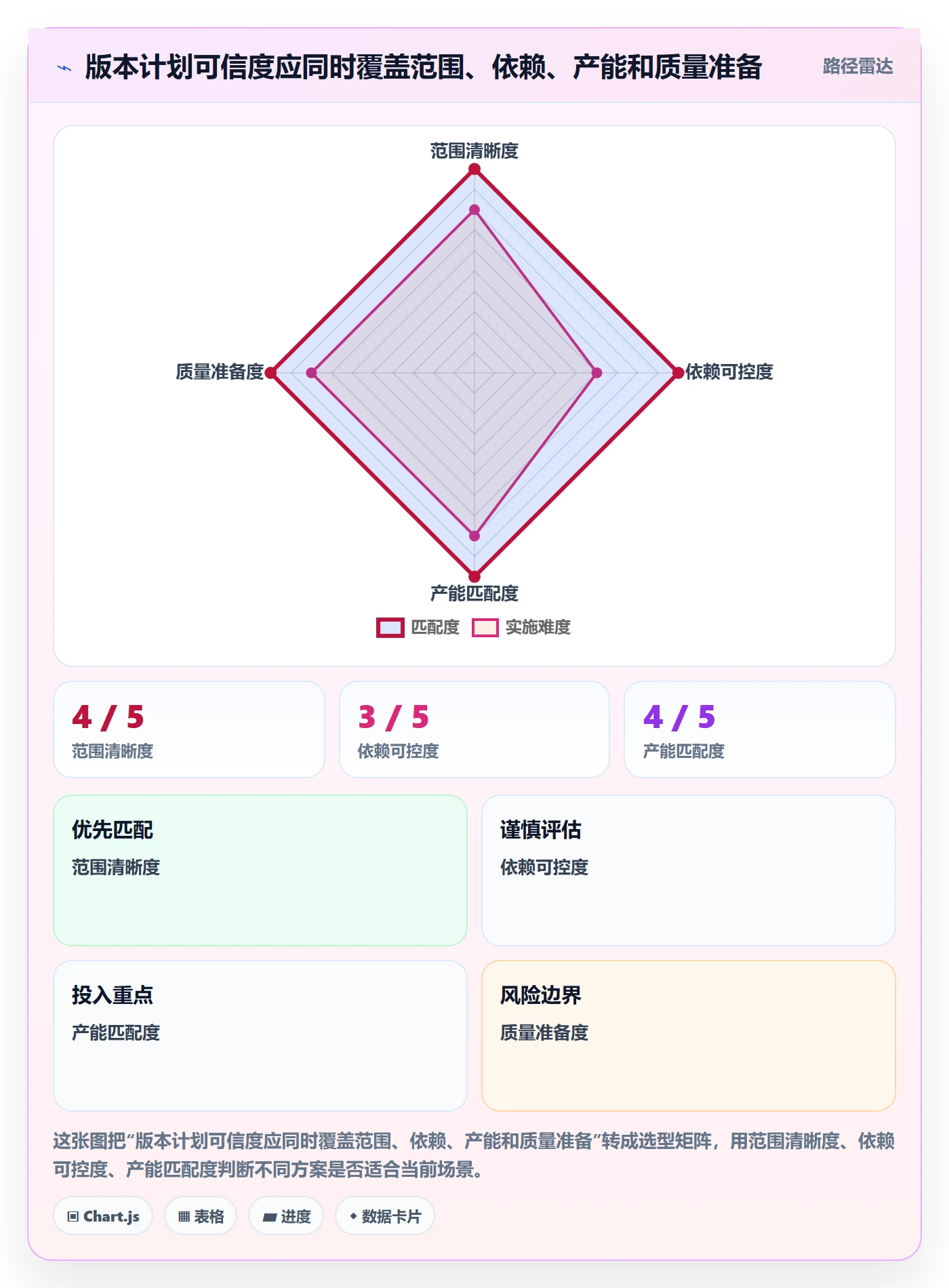 版本计划最佳实践:研发团队版本管理流程优化,常见问题