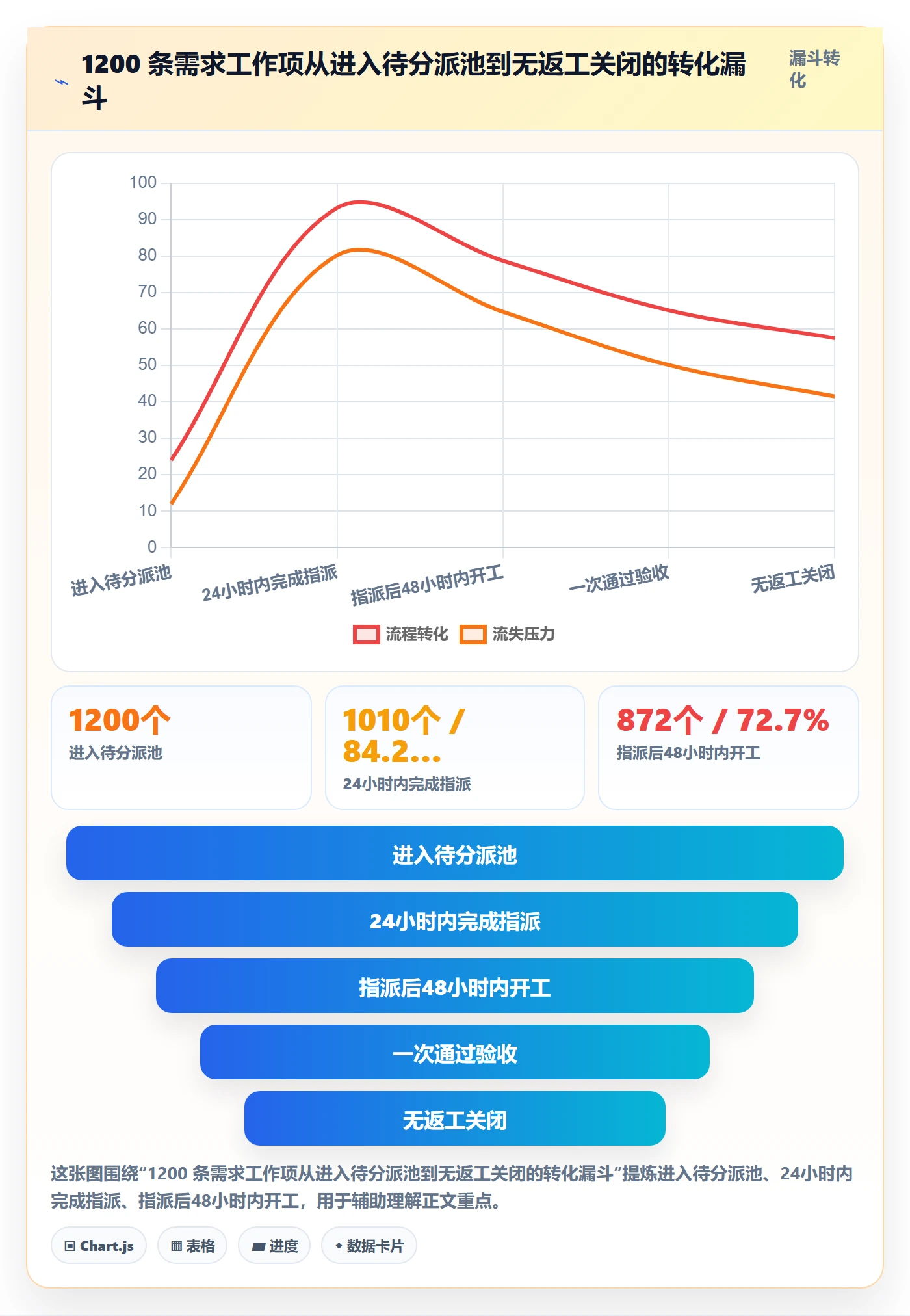 任务分派指派教程：研发团队协同管理，避坑指南