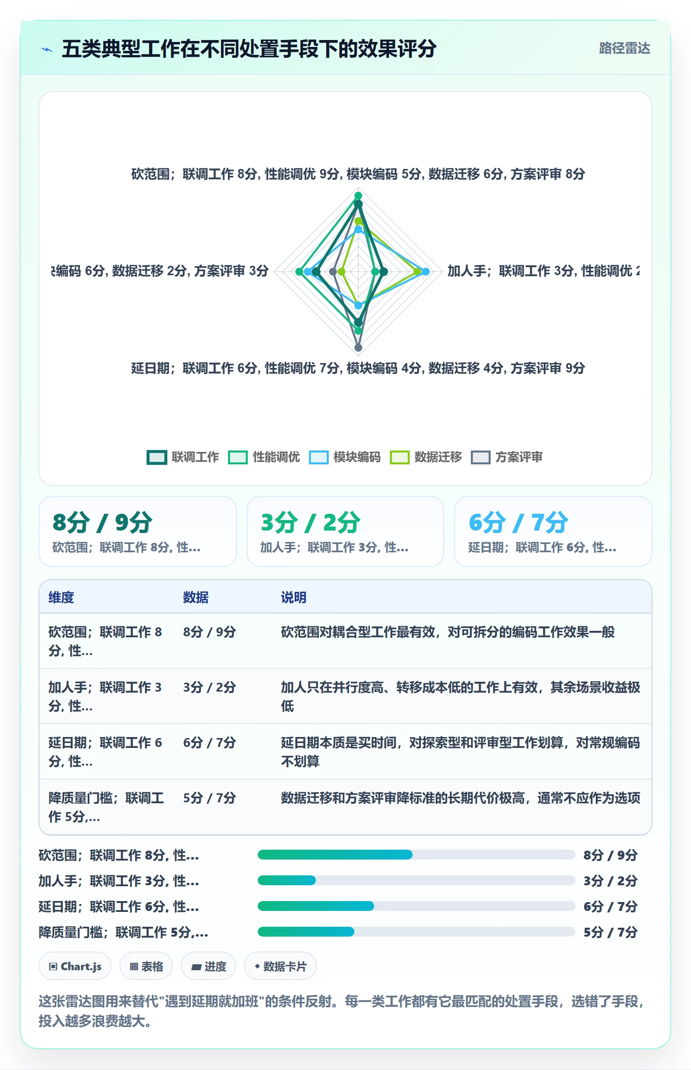 节点延期怎么做?研发团队流程优化:里程碑从0到1