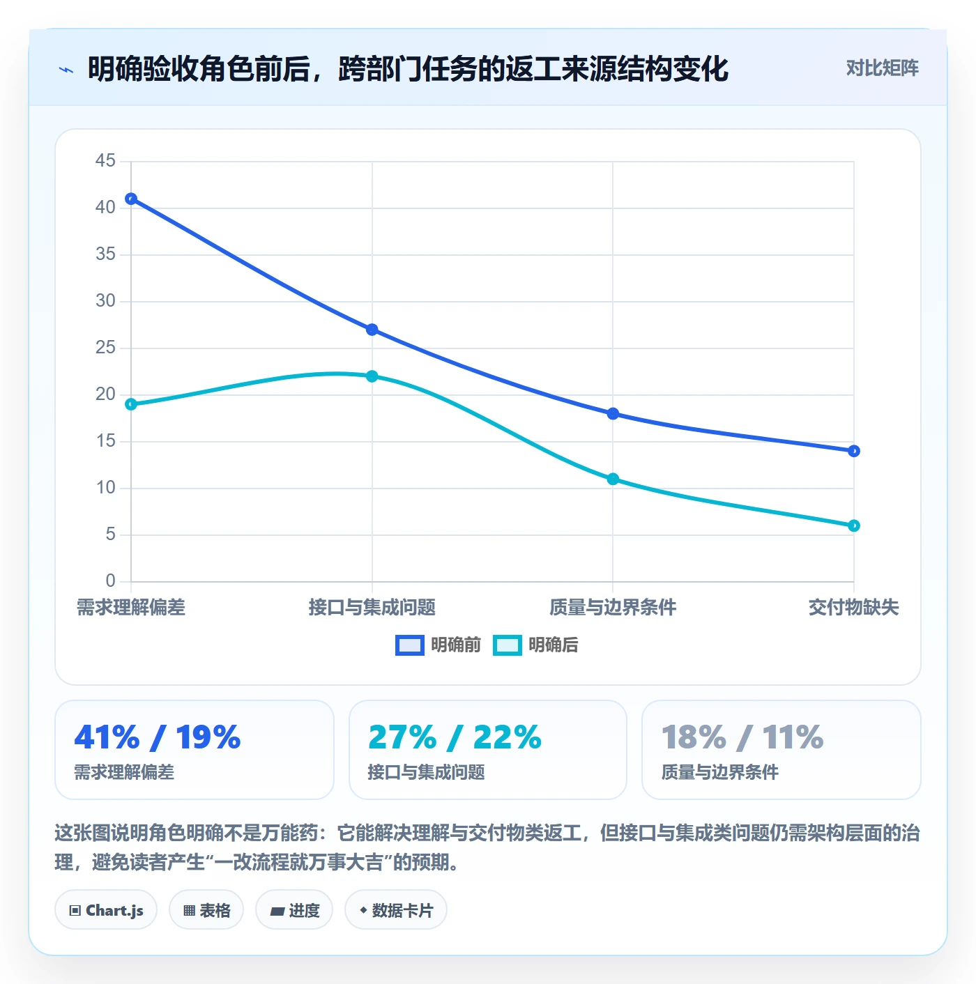 返工最佳实践：跨部门团队任务验收落地方案，常见问题
