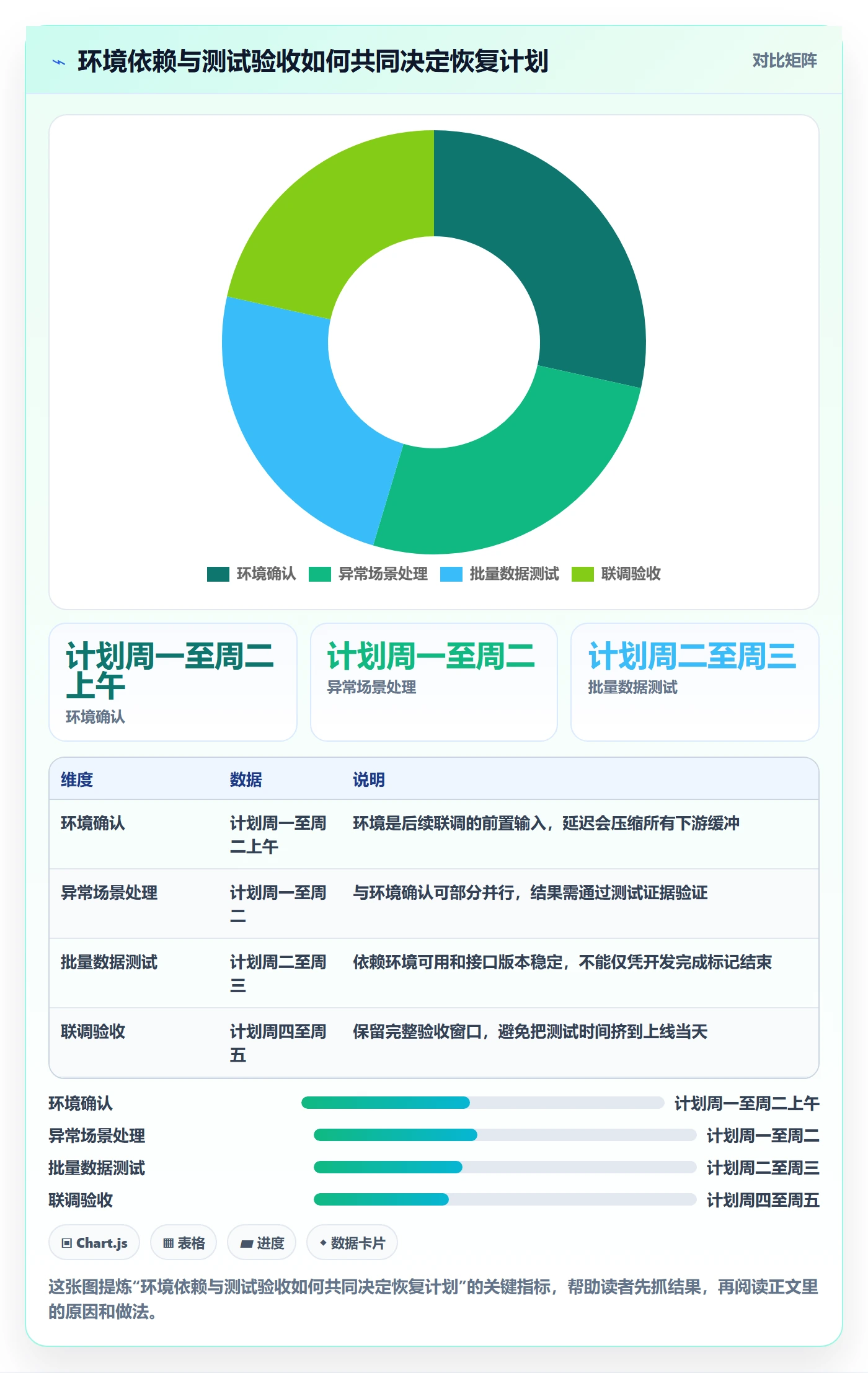 逾期实操方法：管理层提升延期管理效率的实操方法方法与模板