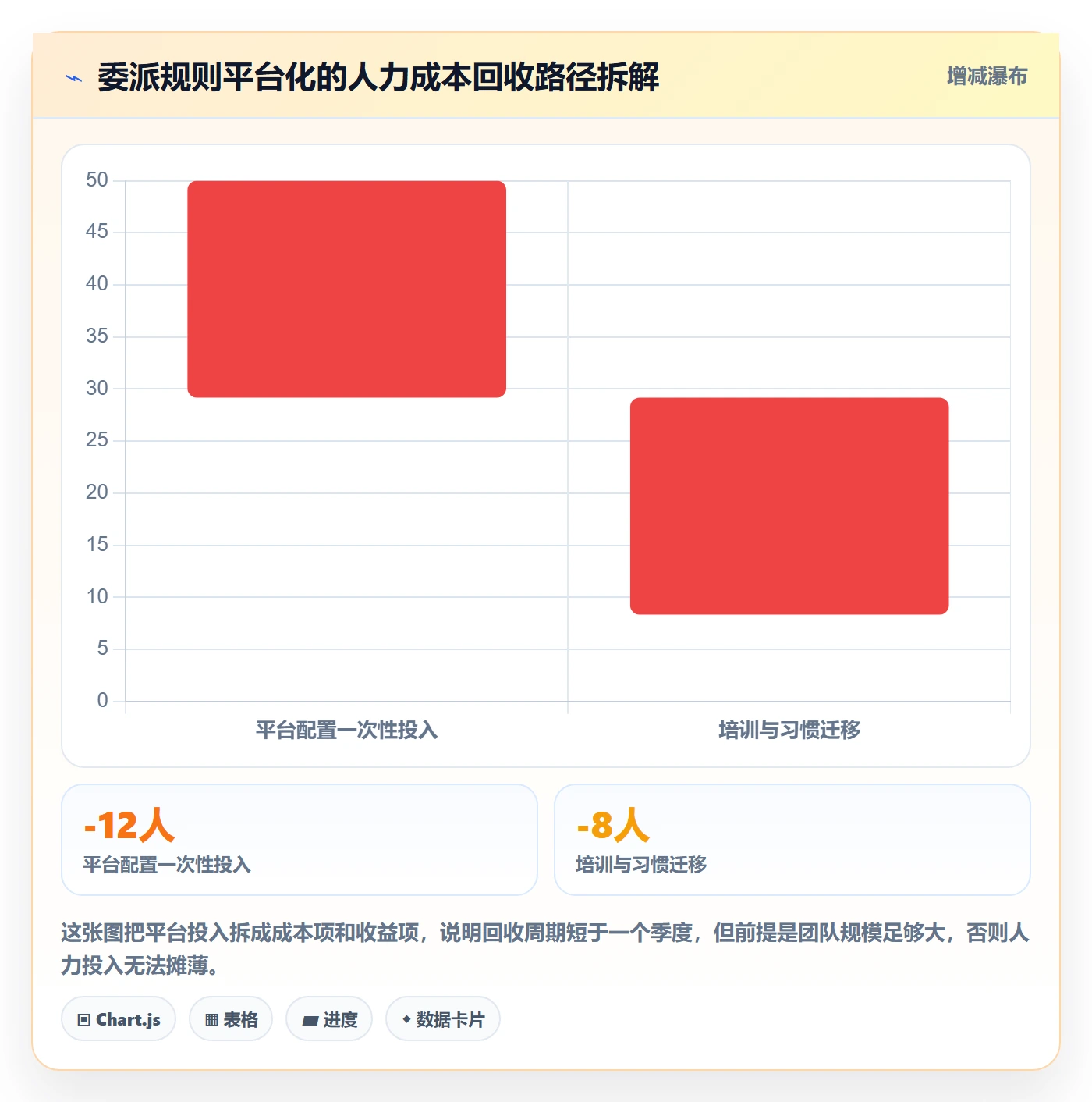 委派管理指南:项目成员如何做好任务分派,风险控制全流程