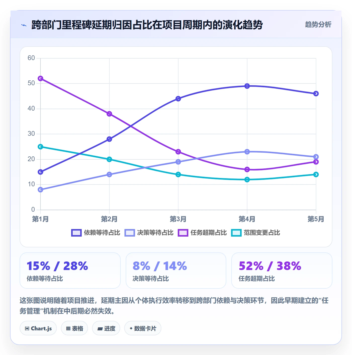 关键节点流程与规范:跨部门团队里程碑协同管理关键指标