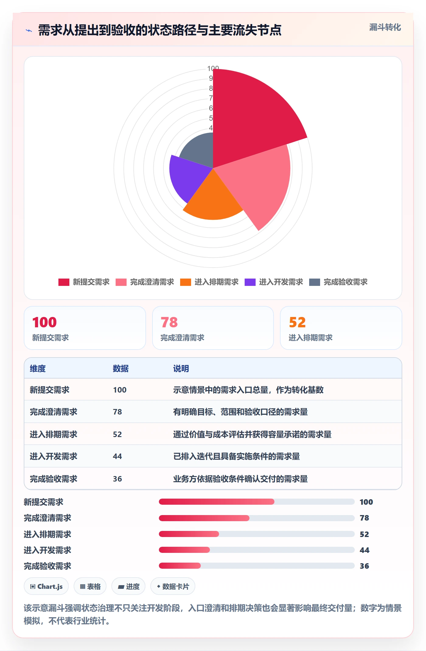 需求管理如何做好需求状态？企业管理者风险控制与操作步骤