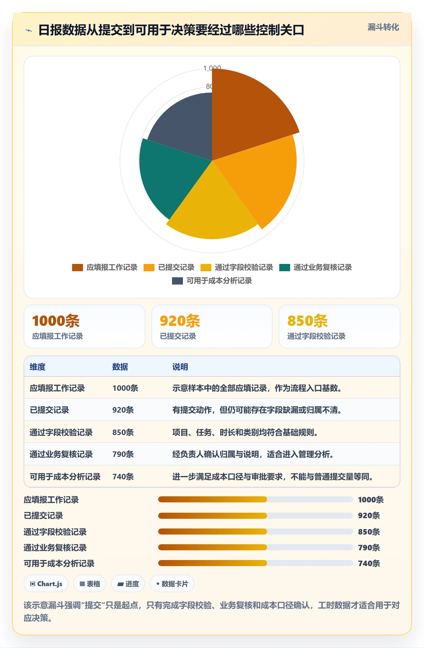 日报工时管理方法大全：跨部门团队工时表风险控制落地清单