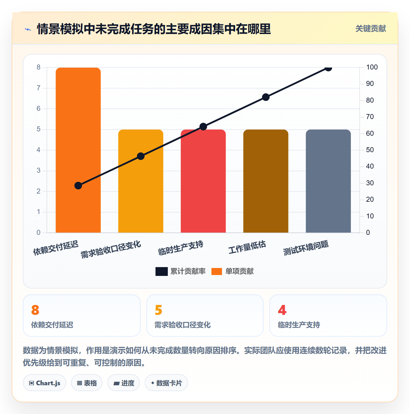 迭代管理迭代任务全流程：PMO协同管理与一文讲清