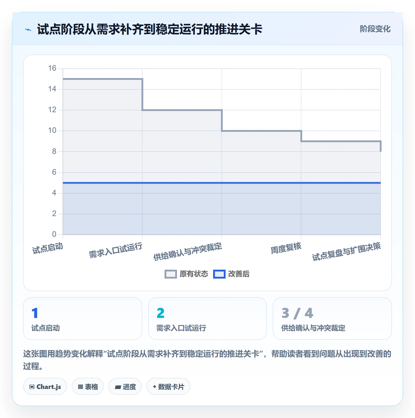 资源管理资源池教程:跨部门团队落地方案,避坑指南