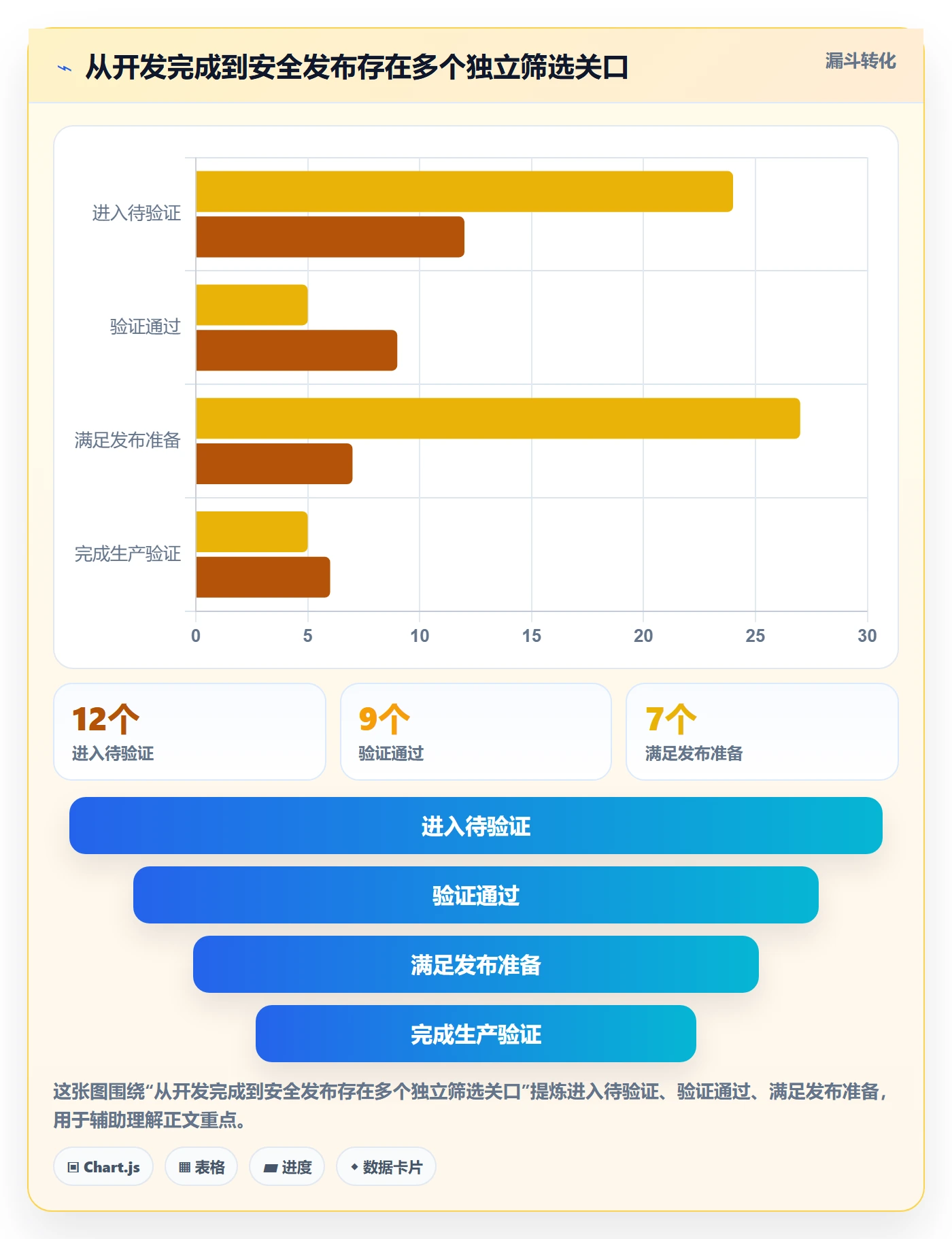 版本管理版本状态教程：项目负责人协同管理，避坑指南