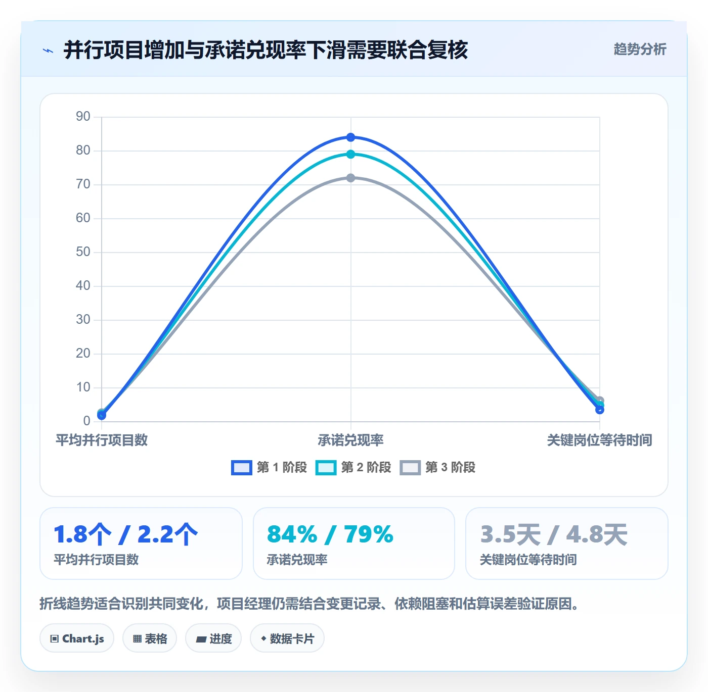 人员流程与规范:项目经理资源管理效率提升关键指标