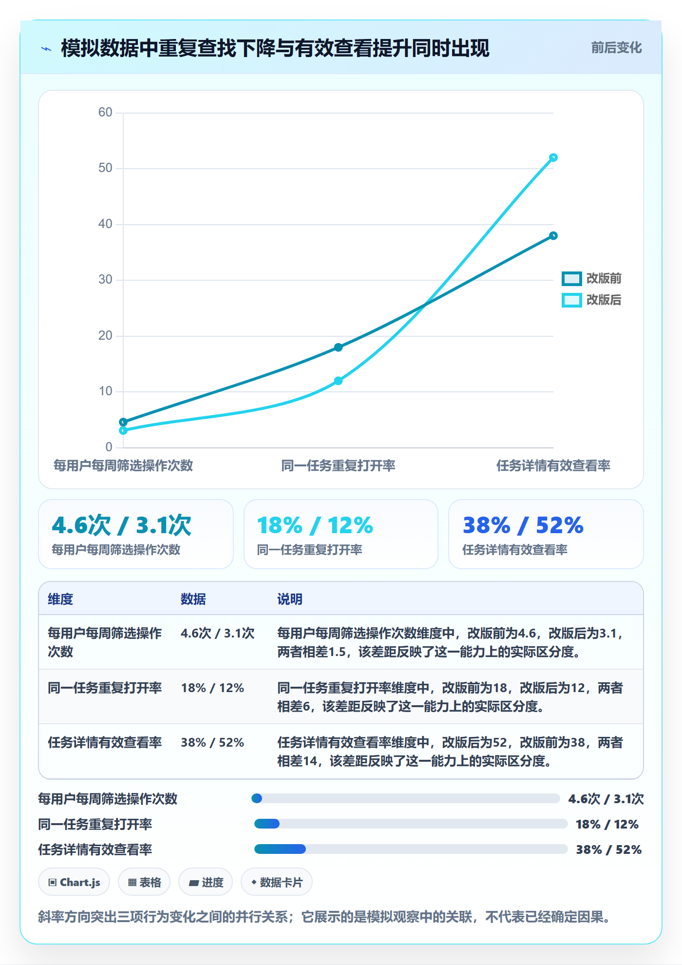 任务日历落地方案:产品经理开展日历视图的数据分析案例解析