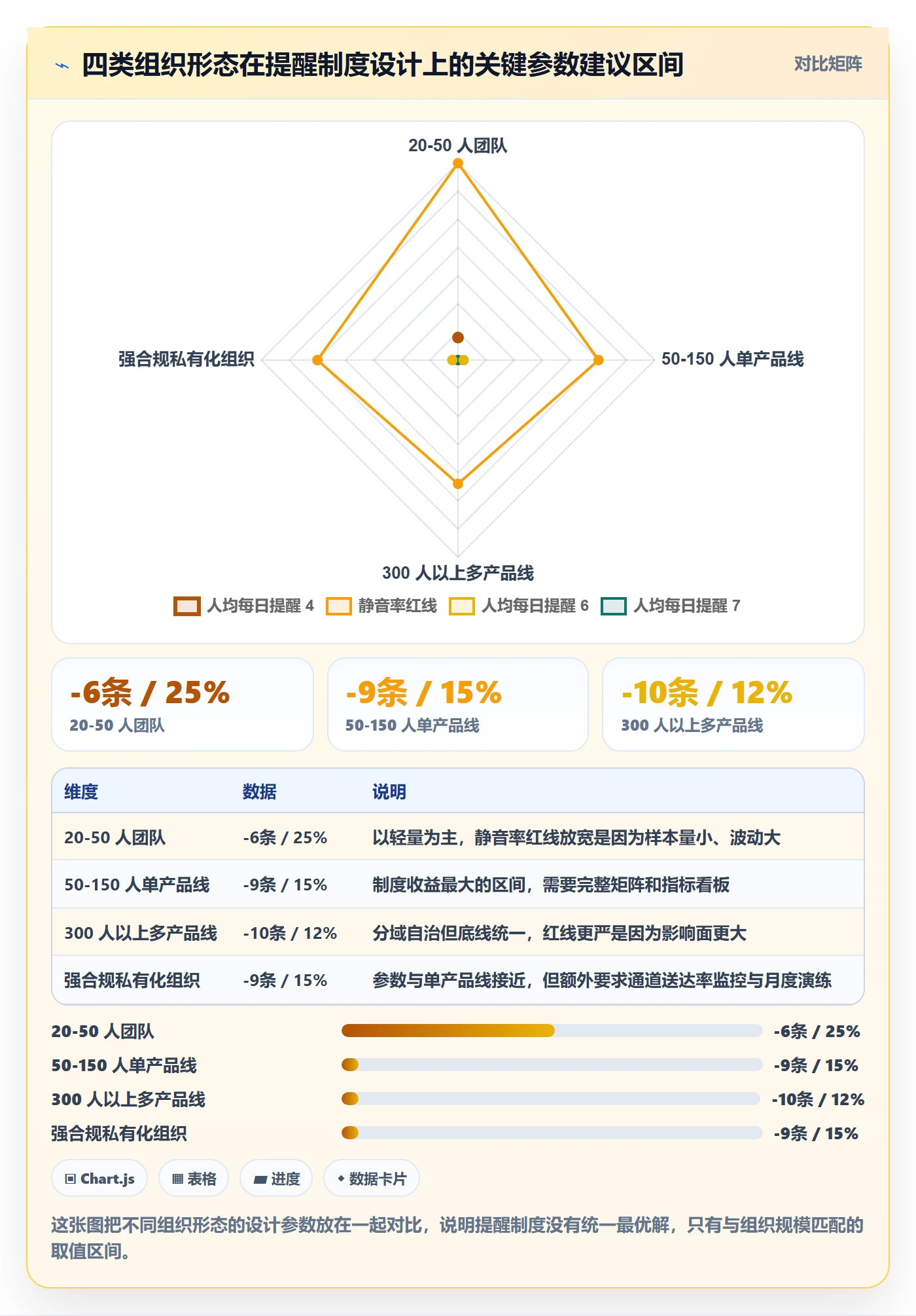 消息通知最佳实践：项目成员任务提醒制度设计，常见问题