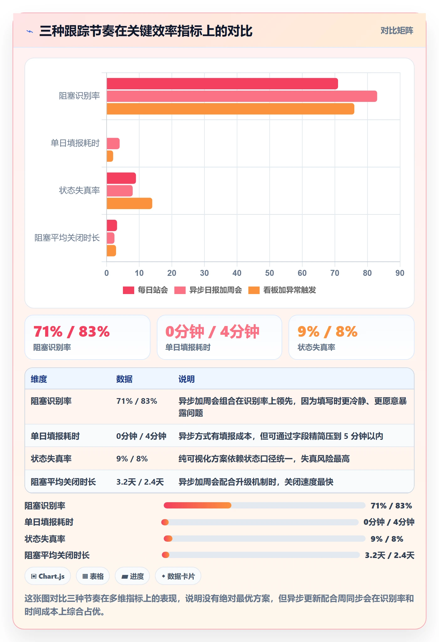 进度跟踪每日进展教程：PMO实操方法，避坑指南
