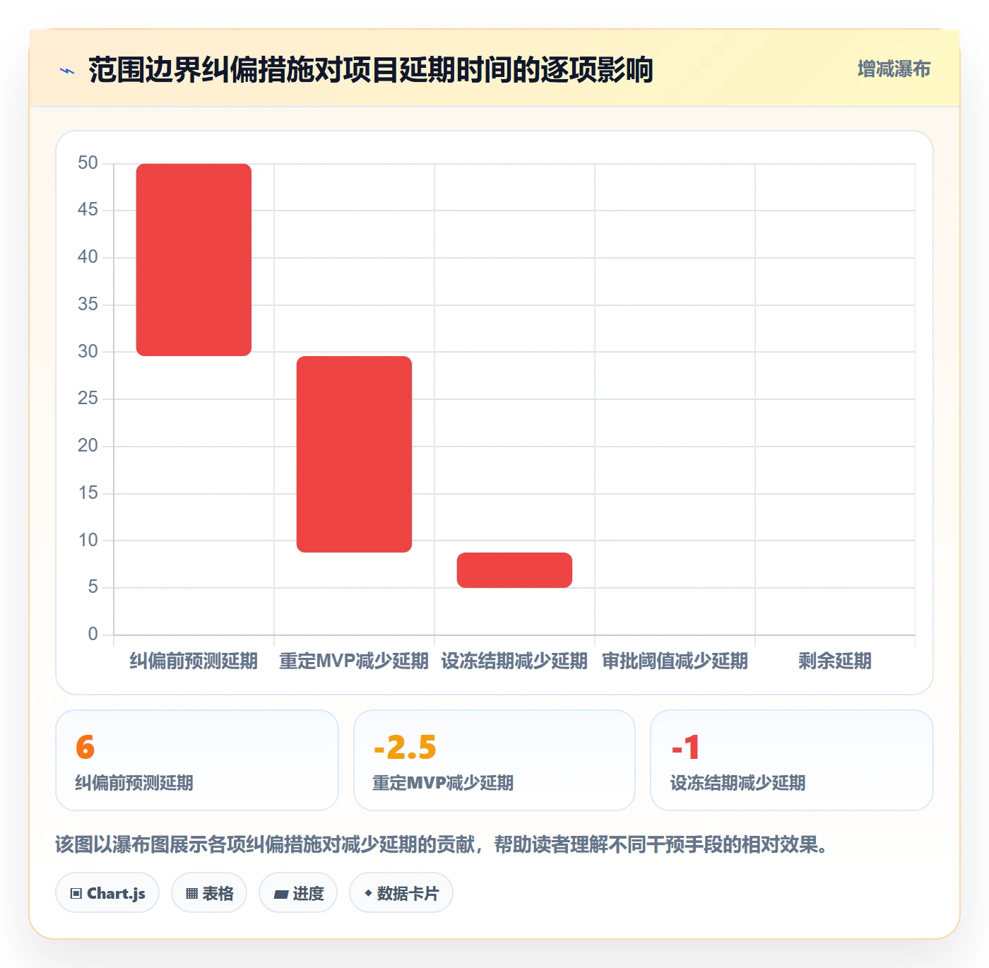 范围边界落地方案：项目经理开展项目范围的数据分析案例解析