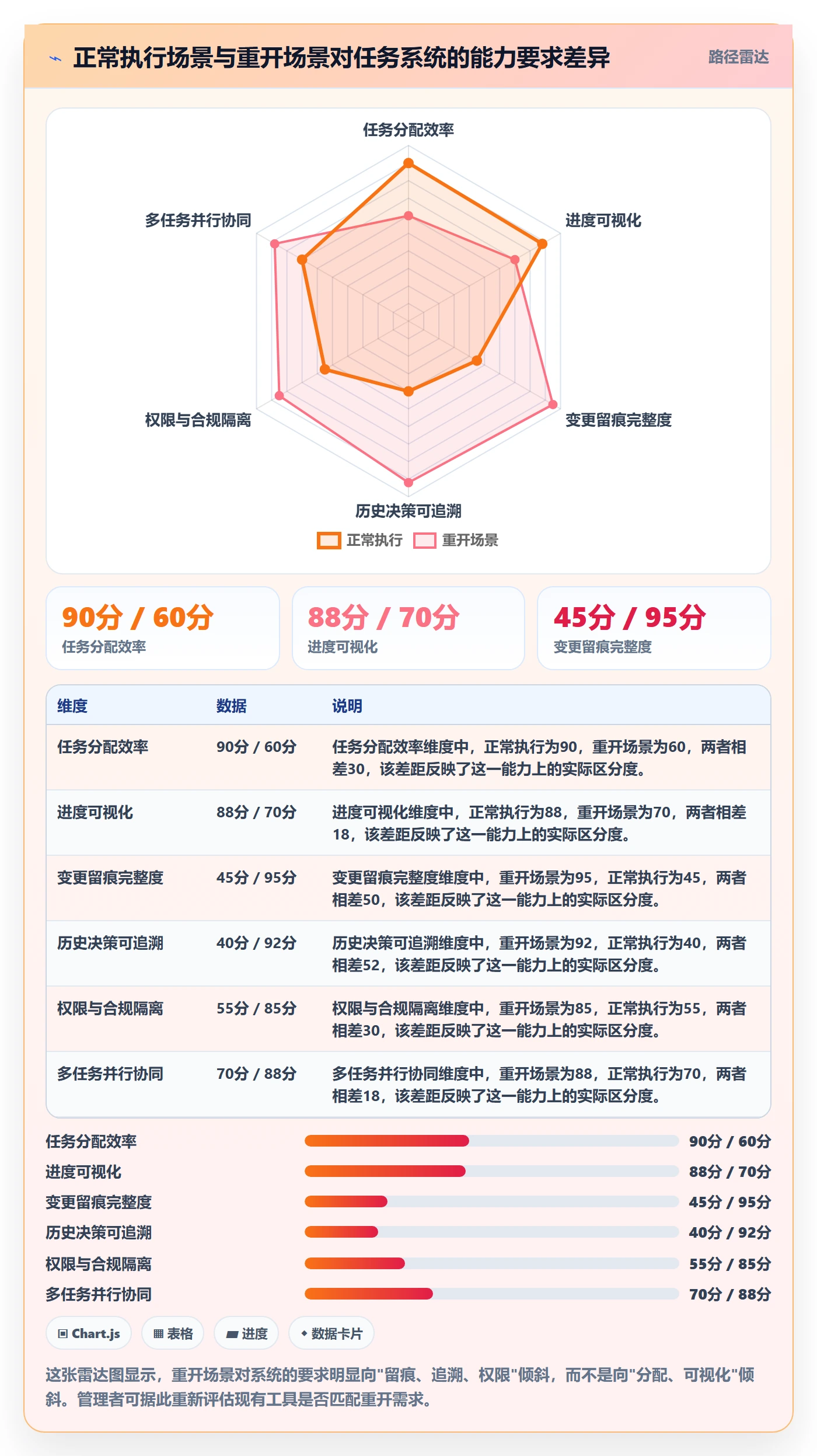 任务执行如何做好重开?管理层入门指南与操作步骤