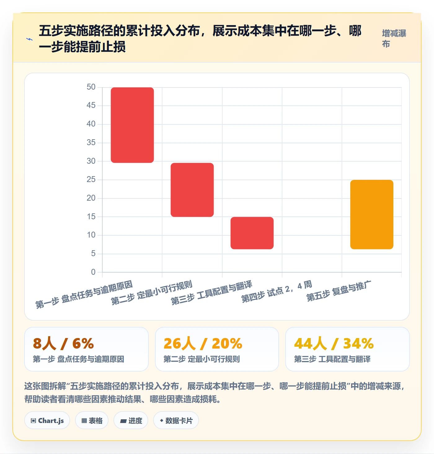 任务提醒督办教程:实施团队制度设计,避坑指南