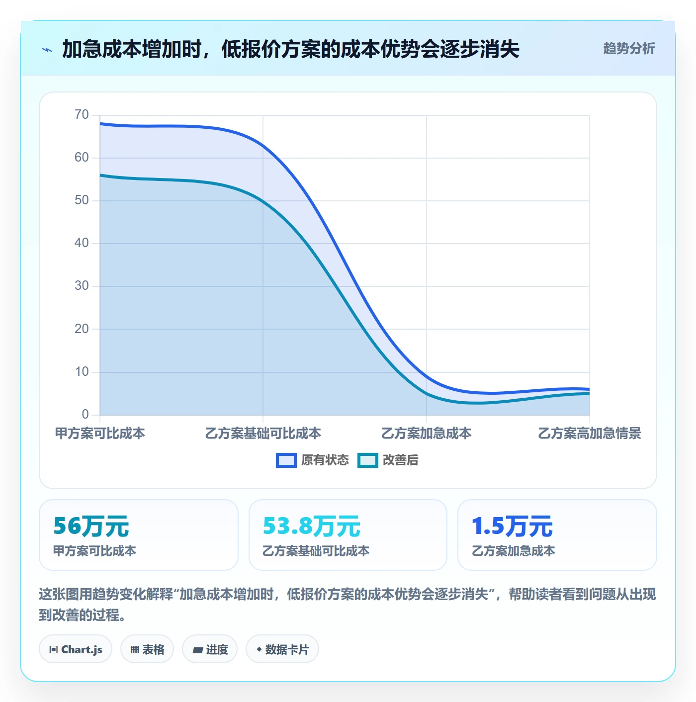 成本管理采购成本教程:项目负责人效率提升,避坑指南