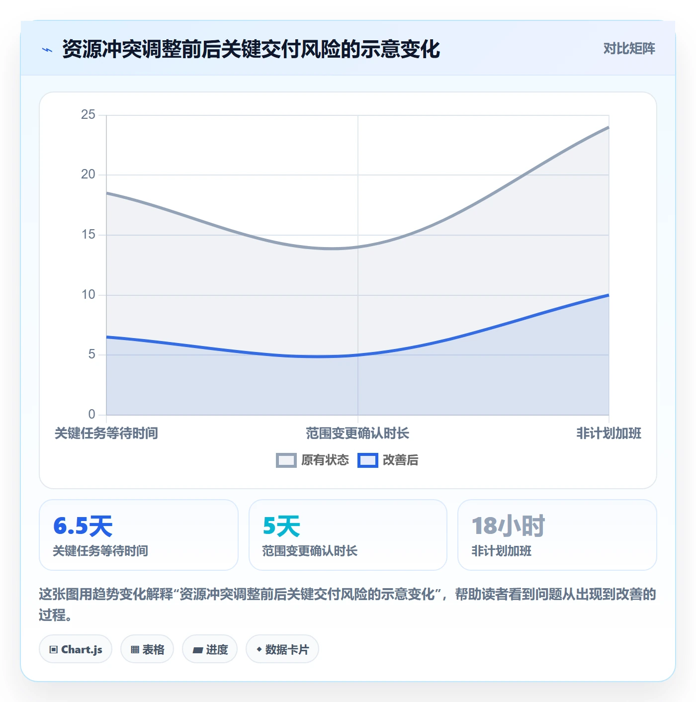 角色落地方案:产品经理开展资源管理的风险控制案例解析