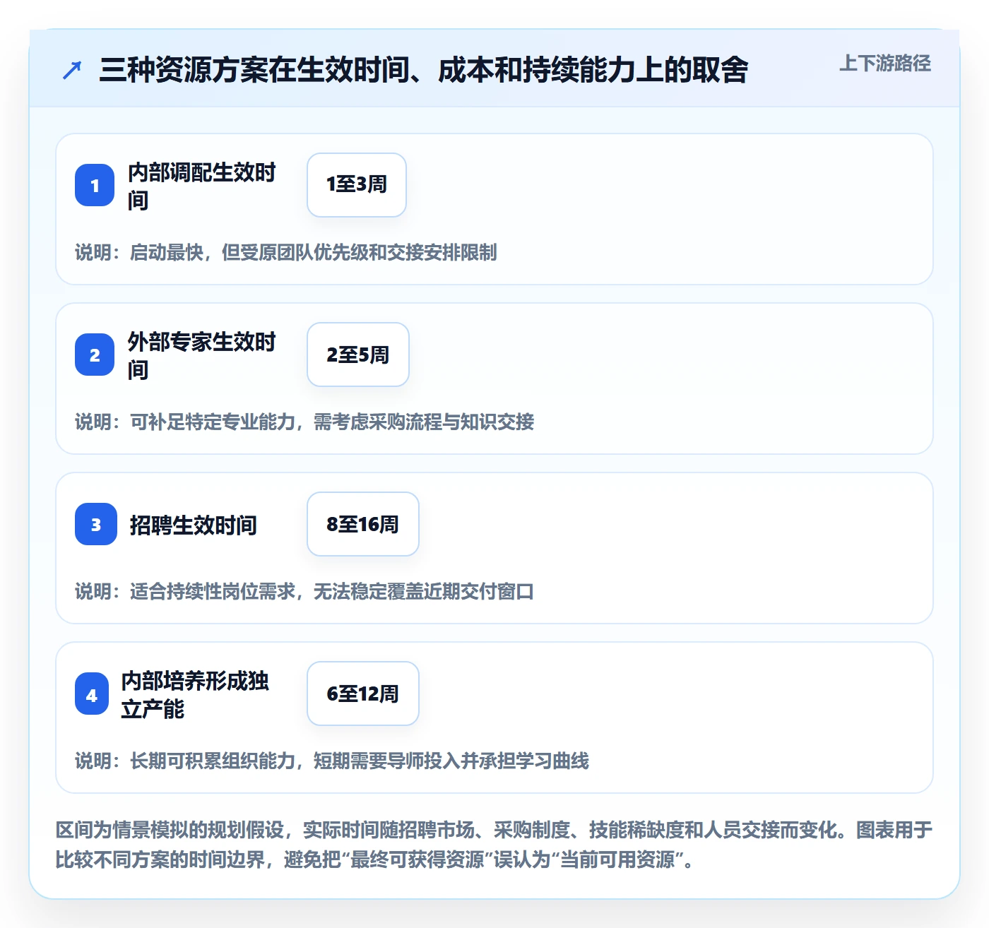 人力资源计划人力规划教程:PMO数据分析,避坑指南