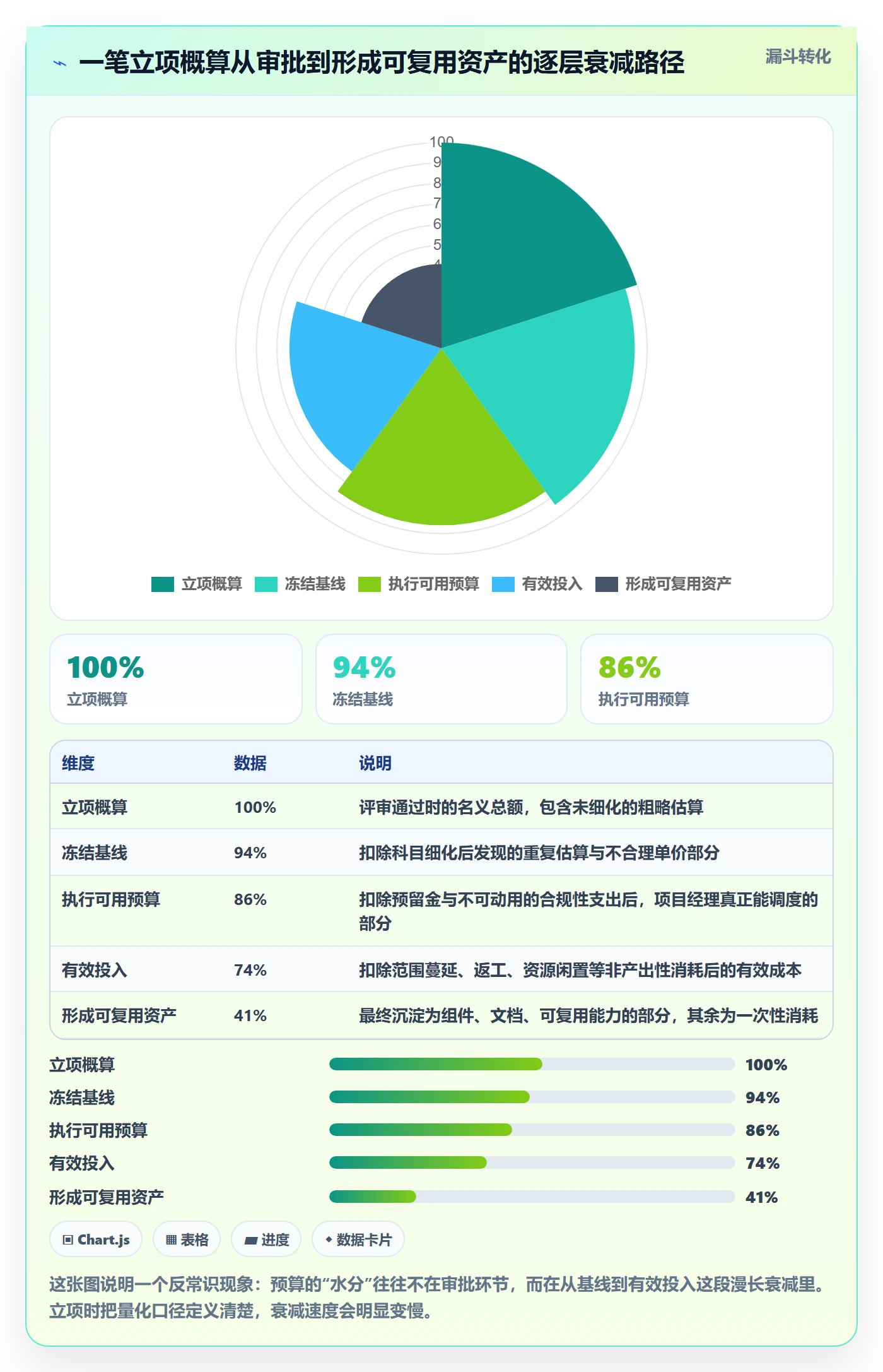 预算管理指南:项目负责人如何做好项目立项,协同管理全流程