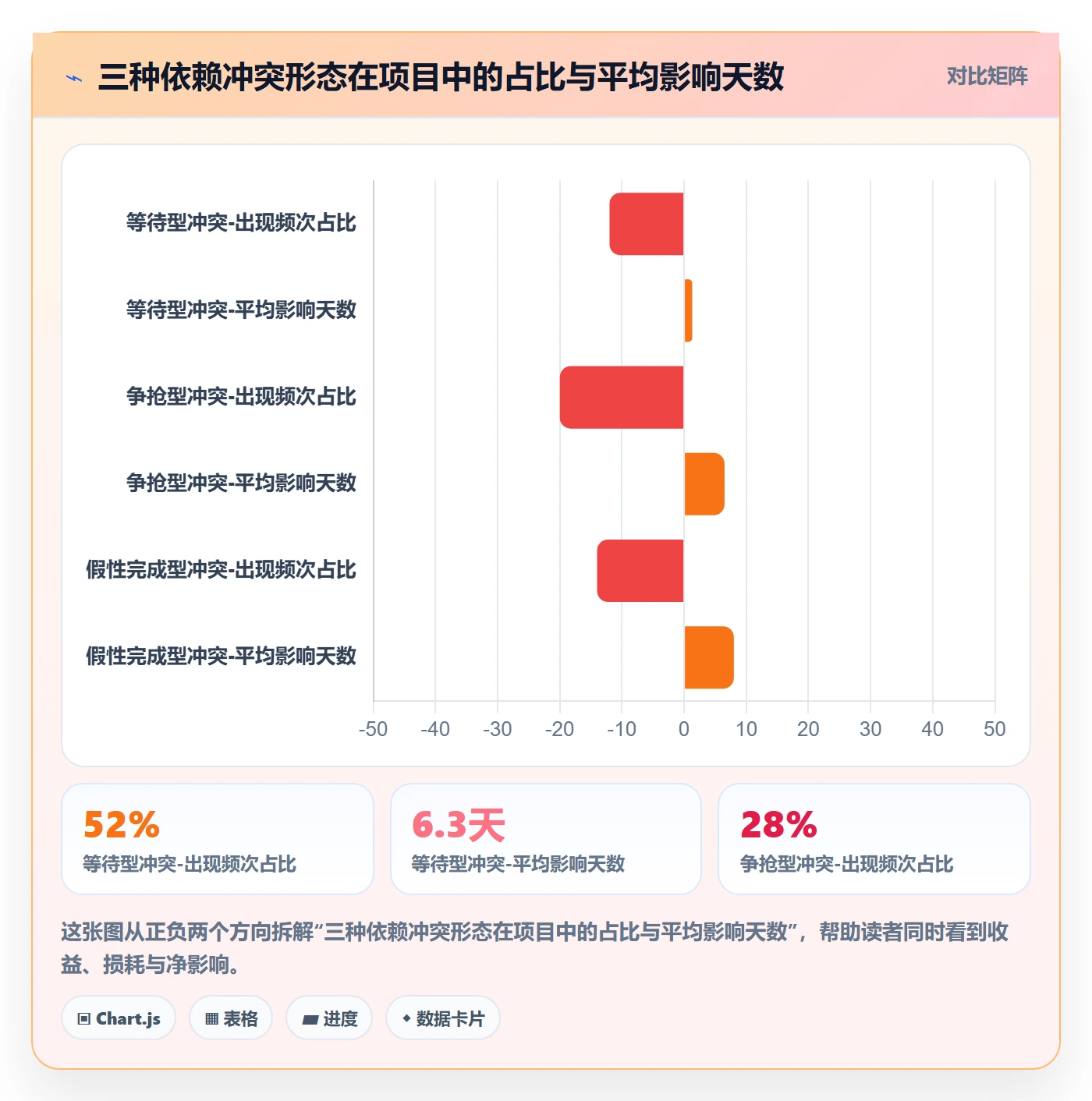 依赖冲突最佳实践:管理层任务依赖落地方案,常见问题