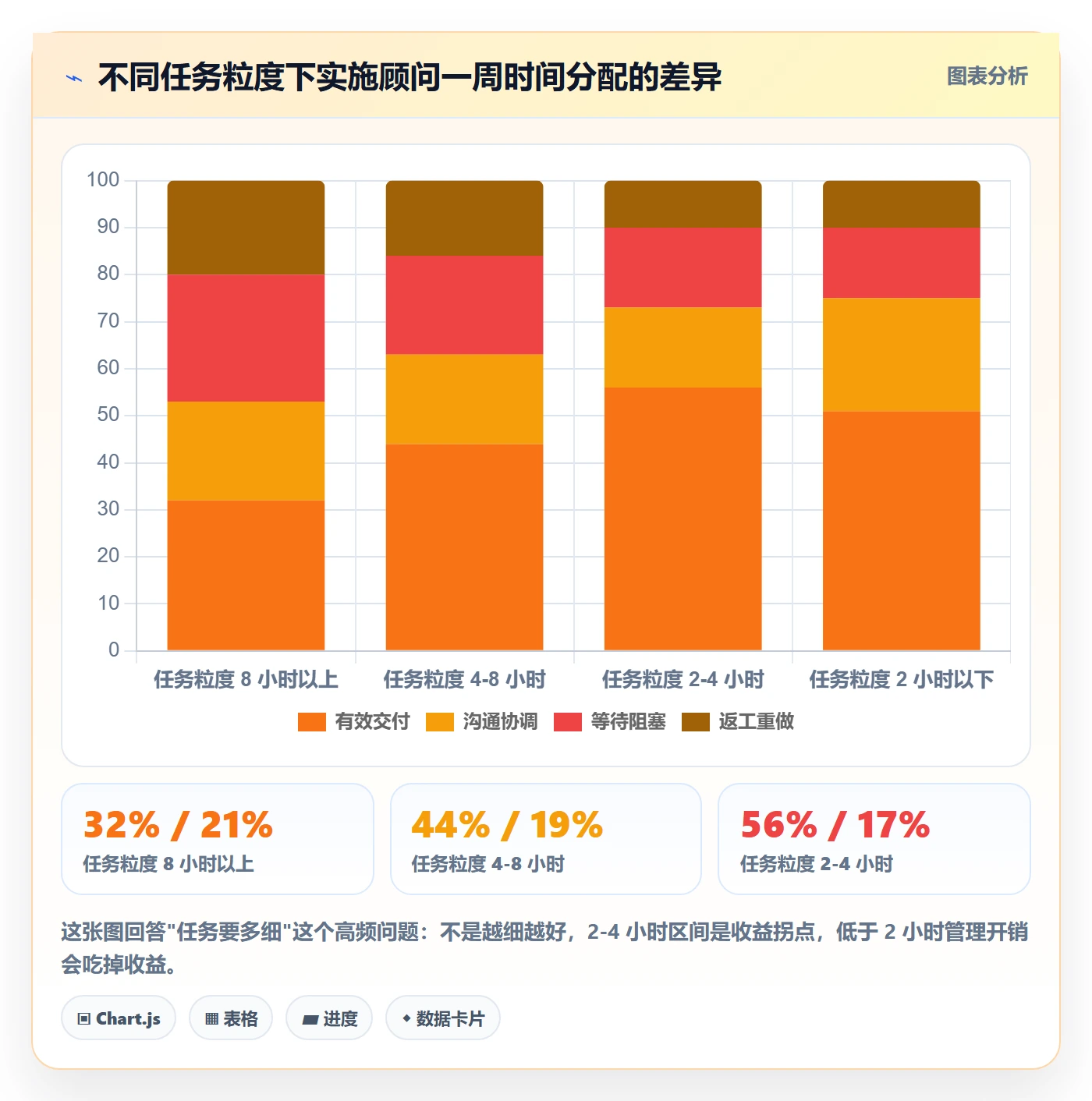 执行人管理指南：实施团队如何做好任务管理，实操方法全流程