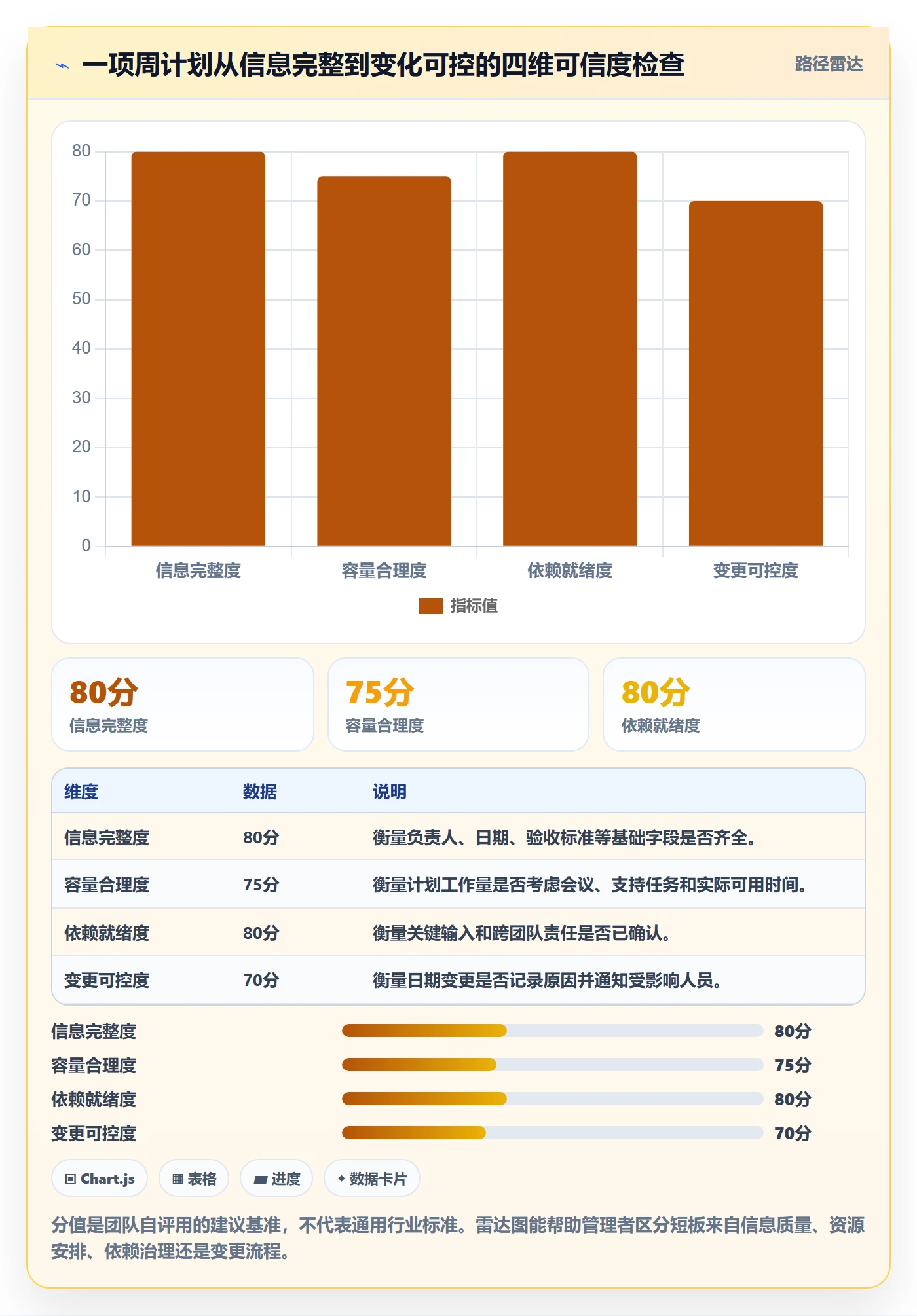 日历视图周视图全流程:企业管理者实操方法与一文讲清