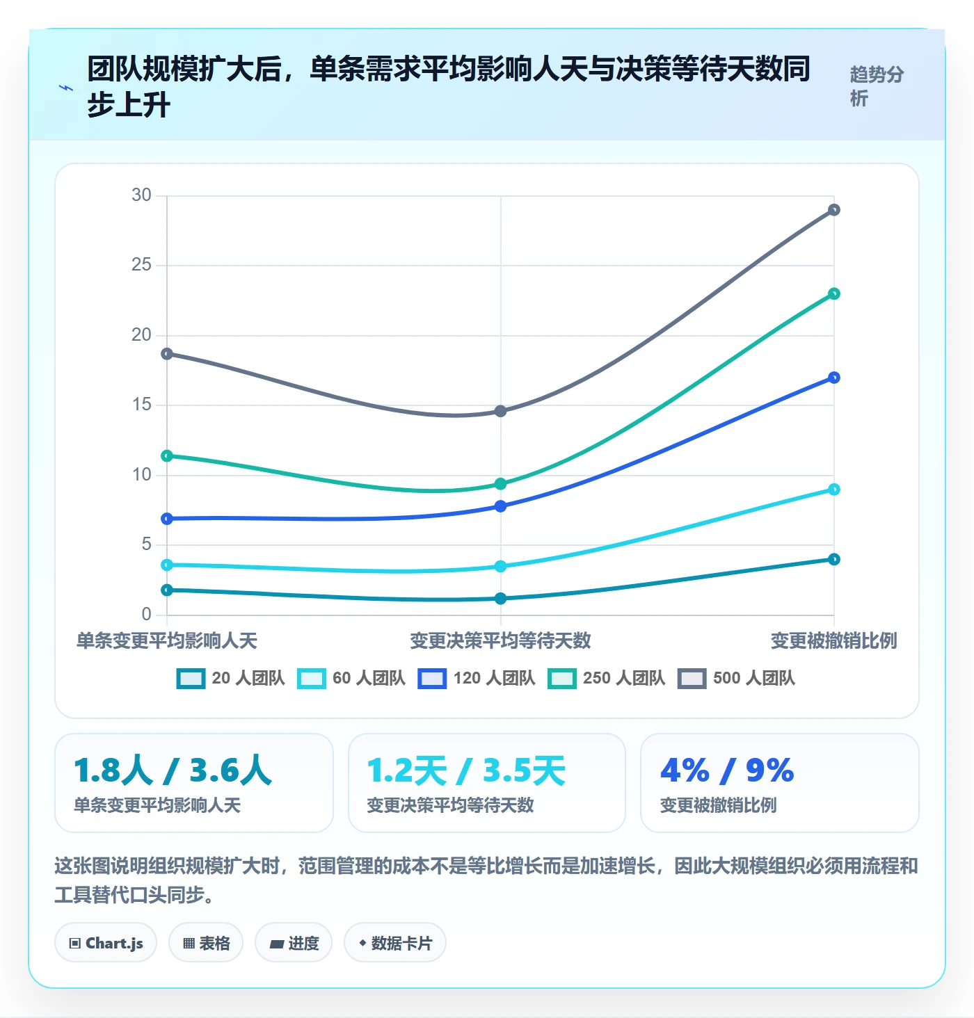项目范围Scope教程:企业管理者风险控制,避坑指南