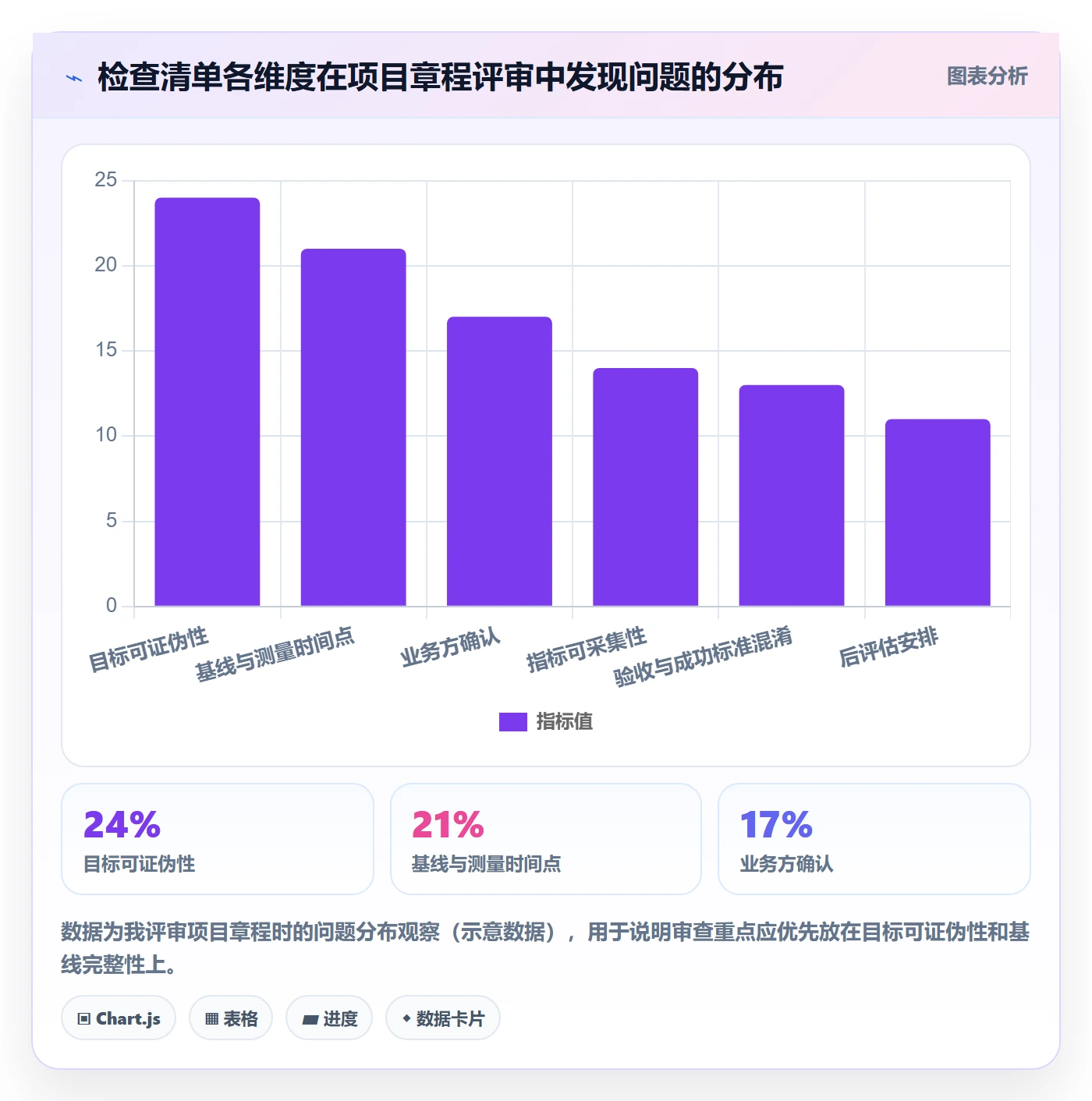 成功标准落地方案:PMO开展项目目标的入门指南案例解析