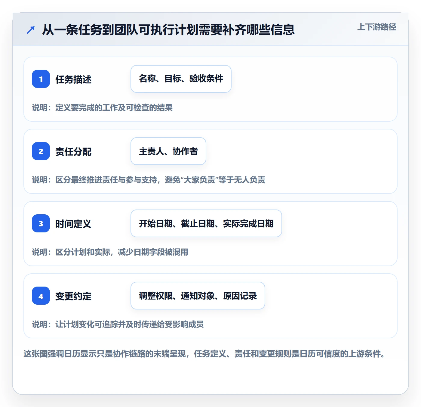 日历视图任务日历教程：项目成员协同管理，避坑指南