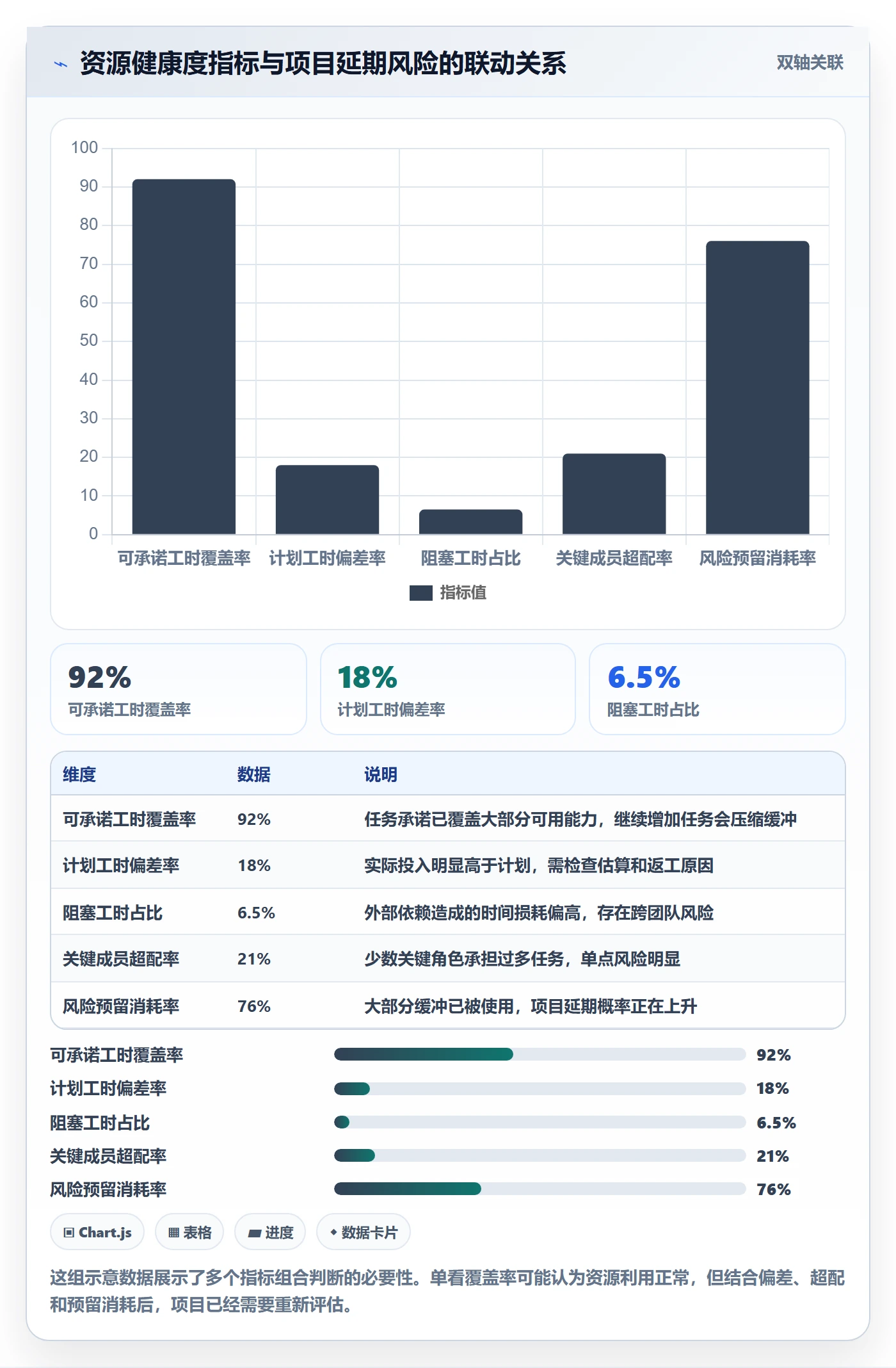可用工时实操方法:项目成员提升人力资源计划效率的风险控制方法与模板