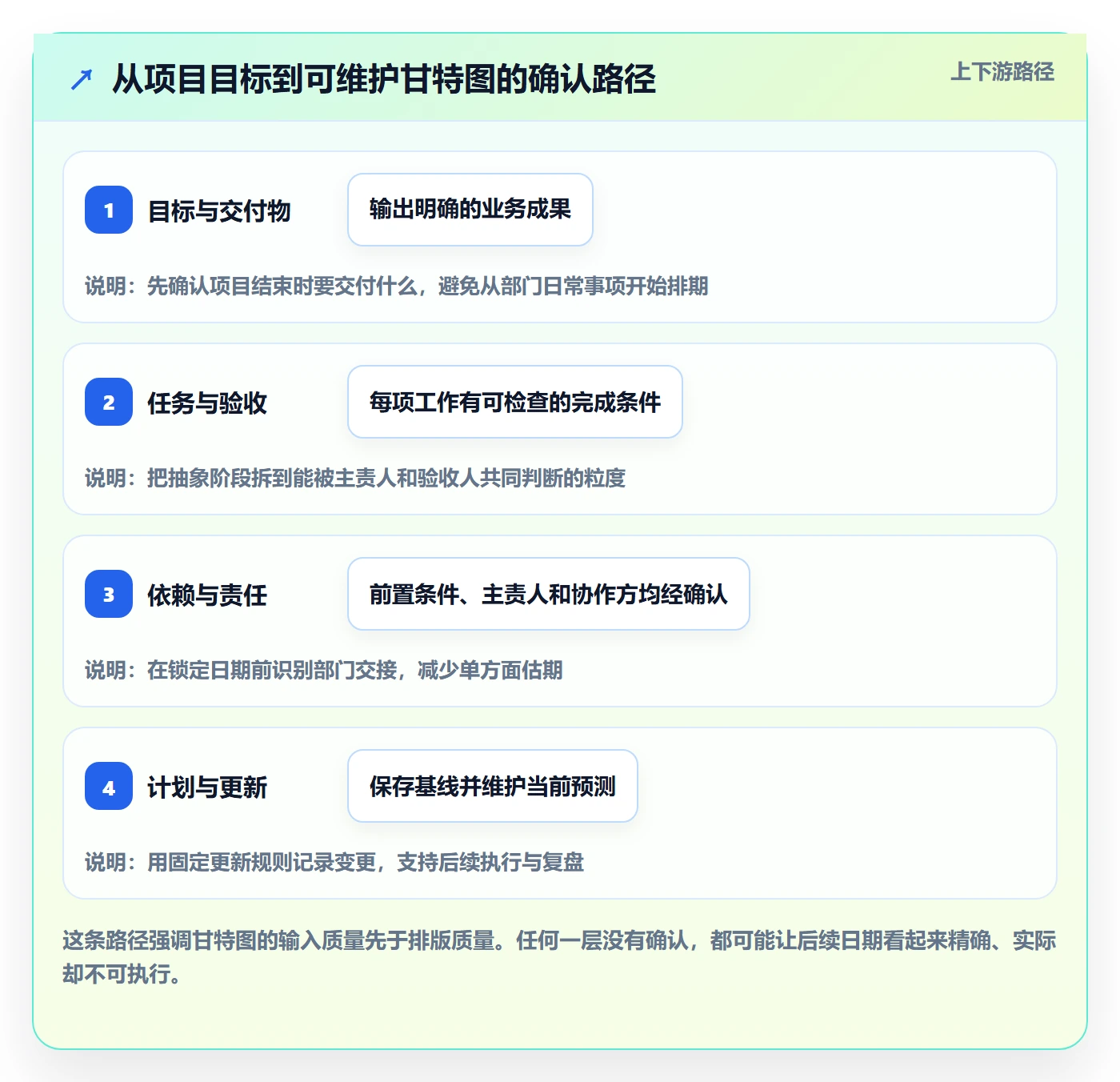 甘特图甘特图教程:跨部门团队效率提升,避坑指南
